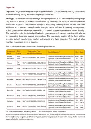Strategy: To earn capital appreciation by maintaining a diversified equity portfolio and seek to       Super 20
earn regular returns on the fixed income portfolio by active management resulting in wealth
                                                                                                       Objective: To generate long-term capital appreciation for policyholders by making investments
creation for policy owners.
                                                                                                       in fundamentally strong and liquid large cap companies.
Creator                                                                                                Strategy: To build and actively manage an equity portfolio of 20 fundamentally strong large
Objective: To achieve optimum balance between growth and stability to provide long-term                cap stocks in terms of market capitalisation by following an in-depth research-focused
capital appreciation with balanced level of risk by investing in fixed income securities and high      investment approach. The fund will attempt to adequately diversify across sectors. The fund
quality equity security. This fund option is for those who are willing to take average to high level   will invest in companies having financial strength, robust, efficient & visionary management,
of risk to earn attractive returns over a long period of time.                                         enjoying competitive advantage along with good growth prospects & adequate market liquidity.
Strategy: To invest into fixed income securities & maintaining diversified equity portfolio            The fund will adopt a disciplined yet flexible long-term approach towards investing with a focus
along with active fund management policyholder's wealth in long run.                                   on generating long-term capital appreciation. The non-equity portion of the fund will be
                                                                                                       invested in high rated money market instruments and fixed deposits. The fund will also
Magnifier
                                                                                                       maintain reasonable level of liquidity.
Objective: To maximize wealth by managing diversified portfolio.
Strategy: To invest in high quality equity security to provide long-term capital appreciation with     The portfolio of different investment funds is given below:
high level of risk. This fund option is suitable for those who want to have wealth maximisation
                                                                                                        Investment     Risk             Segregated Fund
                                                                                                                                                                     Asset Allocation*                         Min.   Max.
over long-term period with equity market dynamics.                                                      Fund          Profile         Identification Number

                                                                                                        Income         Very                                          Debt Instruments, Money Market & Cash    100% 100%
Maximiser                                                                                                                       ULIF01507/08/08BSLIINCADV109
                                                                                                        Advantage      Low                                           Equities & Equity Related Securities      0%   0%
Objective: To provide long term capital appreciation by actively managing a well-diversified
                                                                                                                       Very                                          Debt Instruments, Money Market & Cash    100% 100%
                                                                                                        Assure                  ULIF01008/07/05BSLIASSURE109
equity portfolio of fundamentally strong blue chip companies. Further, the fund seeks to                               Low                                           Equities & Equity Related Securities      0%   0%
provide a cushion against the sudden volatility in the equities through some investments in                                                                          Debt Instruments, Money Market & Cash     90% 100%
                                                                                                        Protector       Low     ULIF00313/03/01BSLPROTECT109
short-term money market instruments.                                                                                                                                 Equities & Equity Related Securities      0%  10%

Strategy: To build and actively manage a well-diversified equity portfolio of value and growth          Builder         Low     ULIF00113/03/01BSLBUILDER109
                                                                                                                                                                     Debt Instruments, Money Market & Cash     80%    90%
                                                                                                                                                                     Equities & Equity Related Securities      10%    20%
driven stocks by following a research focused investment approach. While appreciating the
high risk associated with equities, the fund would attempt to maximize the risk-return pay off for                                                                   Debt Instruments, Money Market & Cash     65%    80%
                                                                                                        Enhancer      Medium ULIF00213/03/01BSLENHANCE109
                                                                                                                                                                     Equities & Equity Related Securities      20%    35%
the long-term advantage of the policyholders. The fund will also explore the option of having
                                                                                                                                                                     Debt Instruments, Money Market & Cash     50%    70%
exposure to quality mid cap stocks. The non-equity portion of the fund will be invested in good         Creator       Medium ULIF00704/02/04BSLCREATOR109
                                                                                                                                                                     Equities & Equity Related Securities      30%    50%
rated (P1/A1 & above) money market instruments and fixed deposits. The fund will also
                                                                                                                                                                     Debt Instruments, Money Market & Cash     10%    50%
maintain a reasonable level of liquidity.                                                               Magnifier      High     ULIF00826/06/04BSLIIMAGNI109
                                                                                                                                                                     Equities & Equity Related Securities      50%    90%

Multiplier                                                                                              Maximiser      High     ULIF01101/06/07BSLIINMAXI109
                                                                                                                                                                     Debt Instruments, Money Market & Cash      0%  20%
                                                                                                                                                                     Equities & Equity Related Securities      80% 100%
Objective: To provide long-term wealth maximisation by actively managing a well-diversified
                                                                                                                                                                     Debt Instruments, Money Market & Cash      0%  20%
equity portfolio, predominantly comprising of companies whose market capitalisation is close            Multiplier     High     ULIF01217/10/07BSLINMULTI109
                                                                                                                                                                     Equities & Equity Related Securities      80% 100%
to Rs. 1000 crores and above.
                                                                                                                                                                     Debt Instruments, Money Market & Cash      0%  20%
                                                                                                        Super 20       High     ULIF01723/06/09BSLSUPER20109
Strategy: To build and actively manage a well-diversified equity portfolio of value & growth                                                                         Equities & Equity Related Securities      80% 100%

driven stocks by following a research driven investment approach. The investments would be             * In each investment fund, the Money Market & Cash asset allocation will not exceed 40%.
predominantly made in mid cap stocks, with an option to invest 30% in large cap stocks as well.
                                                                                                       Money Market Instruments are debt instruments of less than one year maturity. It includes mutual funds, collateralised
While appreciating the high risk associated with equities, the fund would attempt to maximize          borrowing & lending obligation, certificate of deposits, commercial papers etc. Investment in Money Market Instrument
the risk-return pay-off for the long-term advantage of the policyholders. The fund will also           supports for better liquidity management.

maintain reasonable level of liquidity.




                                                    8                                                                                                         9
 