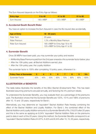 The Sum Assured depends on the Entry Age as follows:
                                                                                         Entry Age                          0 to 40               41 to 50                51 to 60
                                                                                         Sum Assured                       180 x MBP             120 x MBP            60 x MBP

                                                                                     3. Accidental Death Benefit Rider
                                                                                       You have an option to increase the Sum Assured in case the life insured dies accidentally.

                                                                                         Age at Entry                            18 - 50 years
                                                                                         Rider Term                              20 years
                                                                                         Rider Premium                           1.2% x Monthly Base Premium
                                                                                         Rider Sum Assured                       180 x MBP for Entry Age 18 to 40
                                                                                                                                 120 x MBP for Entry Age 41 to 50

                                                                                     4. Surrender Benefit
                                                                                       Once 36 MBPs have been paid, you may surrender your policy and receive
                                                                                       • All Monthly Base Premiums paid from the 2nd year onwards x the surrender factor below; plus
                                                                                       • After the 10th policy year, all Bachat Additions earned; plus
                                                                                       • After the 15th policy year, the Loyalty Addition

                                                                                       The surrender factor is 100% after completing 10 policy years, otherwise it is -

                                                                                         Policy Year of Surrender      3        4         5       6      7      8           9        10+
                                                                                         Surrender Factor             30%     40%      50%       60%   70%     80%        90%    100%


YOUR KEY BENEFITS                                                                    ILLUSTRATION of BENEFITS

1. Maturity Benefit                                                                  The table below illustrates the benefits of the BSLI Bachat (Endowment) Plan. This has been
                                                                                     illustrated assuming premiums are paid annually, and factoring the 4% premium rebate.
  On maturity after 20 years, you will receive
                                                                                     To understand the Surrender Benefits, you may evaluate them as a percentage of the premiums
  • All Monthly Base Premiums paid; plus
                                                                                     paid. The illustration shows that the Surrender Benefits are 122%, 151% and 188% of premiums
  • All Bachat Additions earned; plus
                                                                                     after 10, 15 and 20 years, respectively for Band I.
  • The Loyalty Addition
                                                                                     Alternatively, you may determine an 'equivalent' Bachat Addition Rate thereby combining the
2. Death Benefit                                                                     effect of the Bachat Addition and Loyalty Addition. For Band I, the combined effect of the
                                                                                     Bachat Addition and Loyalty Addition amounts to a Surrender Benefit of Rs. 216,075 after 20 years
  In the unfortunate event of death of the life insured, the nominee shall receive
                                                                                     and this is the same as applying an 8.34% 'equivalent' Bachat Addition Rate on the premiums
  • All Monthly Base Premiums paid (or Sum Assured if higher); plus                  paid to date in each of the 20 years. Using this method, the Surrender Benefits correspond to an
  • All Bachat Additions earned; plus                                                'equivalent' Bachat Addition Rate of 4.07%, 6.42% and 8.34% after 10, 15, 20 years, respectively.
  • The Loyalty Addition




                                                 4                                                                                    5
 