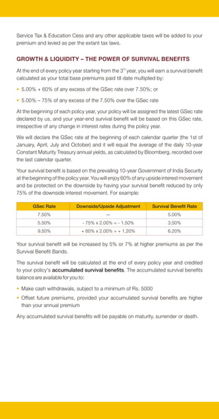 Service Tax & Education Cess and any other applicable taxes will be added to your
premium and levied as per the extant tax laws.


GROWTH & LIQUIDITY – THE POWER OF SURVIVAL BENEFITS
At the end of every policy year starting from the 3rd year, you will earn a survival benefit
calculated as your total base premiums paid till date multiplied by:

• 5.00% + 60% of any excess of the GSec rate over 7.50%; or

• 5.00% – 75% of any excess of the 7.50% over the GSec rate

At the beginning of each policy year, your policy will be assigned the latest GSec rate
declared by us, and your year-end survival benefit will be based on this GSec rate,
irrespective of any change in interest rates during the policy year.

We will declare the GSec rate at the beginning of each calendar quarter (the 1st of
January, April, July and October) and it will equal the average of the daily 10-year
Constant Maturity Treasury annual yields, as calculated by Bloomberg, recorded over
the last calendar quarter.

Your survival benefit is based on the prevailing 10-year Government of India Security
at the beginning of the policy year. You will enjoy 60% of any upside interest movement
and be protected on the downside by having your survival benefit reduced by only
75% of the downside interest movement. For example:

        GSec Rate            Downside/Upside Adjustment            Survival Benefit Rate
          7.50%                             —                             5.00%
          5.50%                 - 75% x 2.00% = - 1.50%                   3.50%
          9.50%                 + 60% x 2.00% = + 1.20%                   6.20%

Your survival benefit will be increased by 5% or 7% at higher premiums as per the
Survival Benefit Bands.

The survival benefit will be calculated at the end of every policy year and credited
to your policy's accumulated survival benefits. The accumulated survival benefits
balance are available for you to:

• Make cash withdrawals, subject to a minimum of Rs. 5000
• Offset future premiums, provided your accumulated survival benefits are higher
  than your annual premium

Any accumulated survival benefits will be payable on maturity, surrender or death.
 