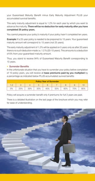 teed      YOUR PREMIUMS ASSURED – THE POWER                                          your Guaranteed Maturity Benefit minus Early Maturity Adjustment PLUS your
 Guaran rity
   Matu fit                                                                                 accumulated survival benefits.
    Bene         OF GUARANTEED MATURITY BENEFIT
                                                                                            This early maturity adjustment is equal to 1.2% for each year by which you want to
At your policy maturity, you will receive an amount equal to the Guaranteed Maturity        advance the maturity. There will be no deduction for early maturity after you have
Benefit PLUS your accumulated survival benefits. The Guaranteed Maturity Benefit            completed 20 policy years.
(GMB) is linked to your age at entry and the policy term. To reiterate, the GMB is higher
                                                                                            You cannot prepone your policy's maturity if your policy hasn't completed ten years.
for lower age and higher policy terms. Needless to say, you should start now and save
for as long as you can. Please refer to the table below for a sample of Guaranteed          Example: If a 25-year policy is needed to be preponed to 15 years. Your guaranteed
Maturity Benefit per Rs. 1200 annual base premium:                                          maturity amount will correspond to 15 years (not 25 years).

     Entry Age                                  Policy Term                                 The early maturity adjustment of 1.2% will be applied on 5 years only as after 20 years
                         10            15            20           25            30          there is no such deduction made i.e. 1.2 % (20-15 years). This amounts to a deduction
                                                                                            of 6% from your guaranteed maturity amount.
          20           13020         19959         26129        34062         43018
          30           13001         19882         25922        33645         42294         Thus, you stand to receive 94% of Guaranteed Maturity Benefit corresponding to
          35           12948         19744         25603        33063         41312         15 years.
          40           12849         19480         25030        32020         39458         • Surrender Benefits
          45           12670         19031         24052        30131            —          In the unfortunate situation that you have to surrender your policy before completion
          50           12380         18298         24738           —             —          of 10 policy years, you will receive all base premiums paid by you multiplied by
          55           12000         18486           —             —             —          a percentage as indicated below PLUS accumulated survival benefits
          60           12057           —             —             —             —
                                                                                                                           Policy Year of Surrender
  Annual Base
                       12000         18000         24000        30000         36000            1-2        3         4         5        6         7         8         9        10
  Premiums Paid
                                                                                               0%       25%       30%       35%       45%       55%       65%      75%       85%

For exact Guaranteed Maturity Benefits at other combinations of your age and policy
                                                                                            Policy will acquire a surrender benefit only if premiums for full 3 years are paid.
term, please refer to our website or contact us.
                                                                                            There is a detailed illustration on the last page of the brochure which you may refer
There is a detailed illustration on the last page of the brochure which you may refer to,
                                                                                            for ease of understanding.
for ease of understanding.



       teed      SAFETY OF YOUR DREAMS – THE POWER
 Guaran th
    Dea
    Benefit      OF INCREASING LIFE COVER

The minimum life cover in this plan is ten times the annual base premium. However, in
this policy, on every policy anniversary, your life cover will be increased by an amount
equal to your annual base premium.

In case of the unfortunate event of death of the life insured, we will pay your nominee
an amount equal to 10 times your annual base premium and all base premiums paid
till date (excluding the first year premium) PLUS all accumulated survival benefits.


        teed     PREPONEMENT OF MATURITY AND
 Guarannder
  S urre it
    Benef        SURRENDER OF BENEFITS

• Preponement of Maturity
In the unfortunate situation that you need to prepone your maturity, you will receive
 