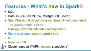 Decisions, decisions?
Distributed?
Native R
UDF
Spark.ml
YesNo
 