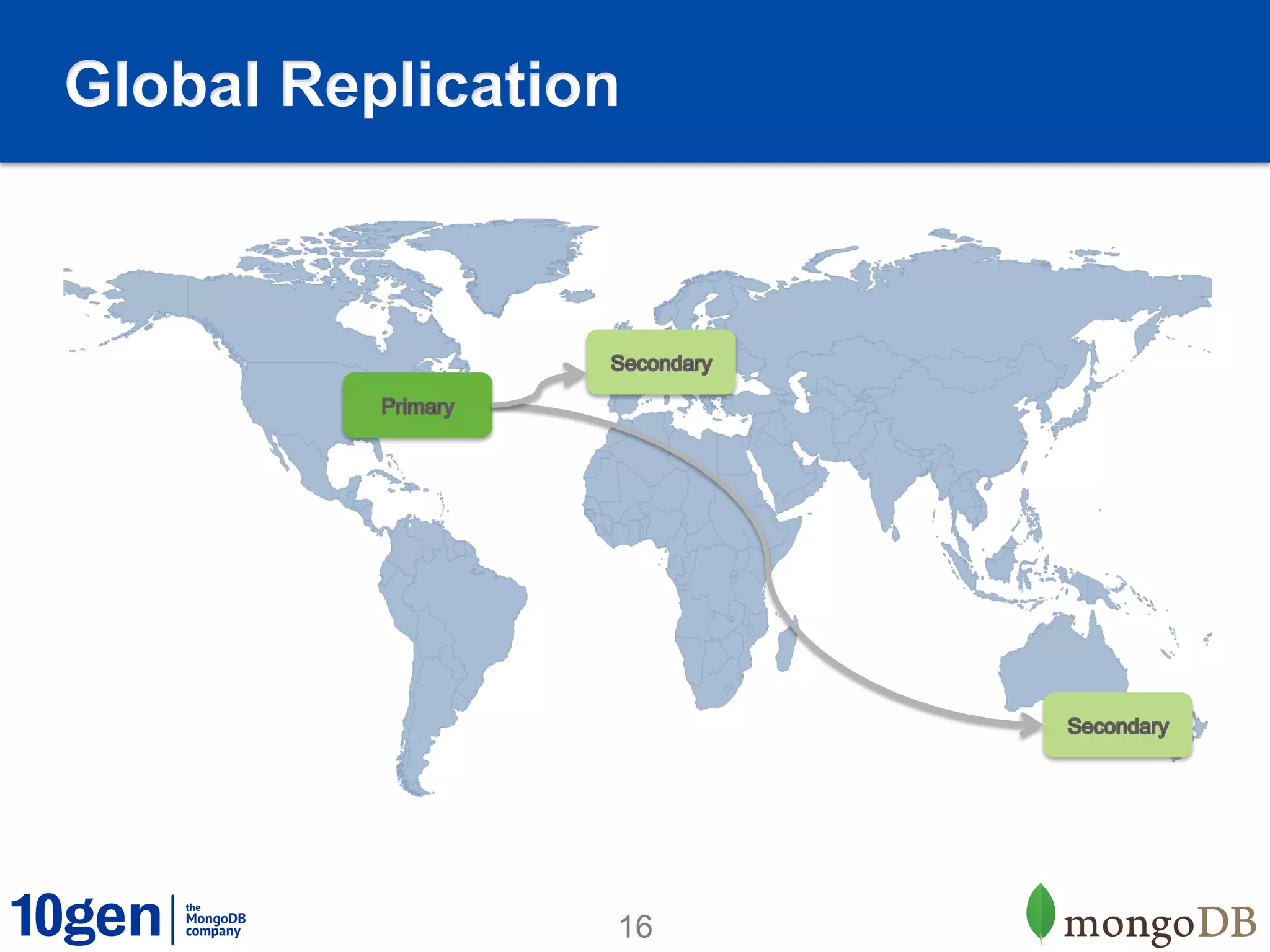 Global Replication




                 16
 
