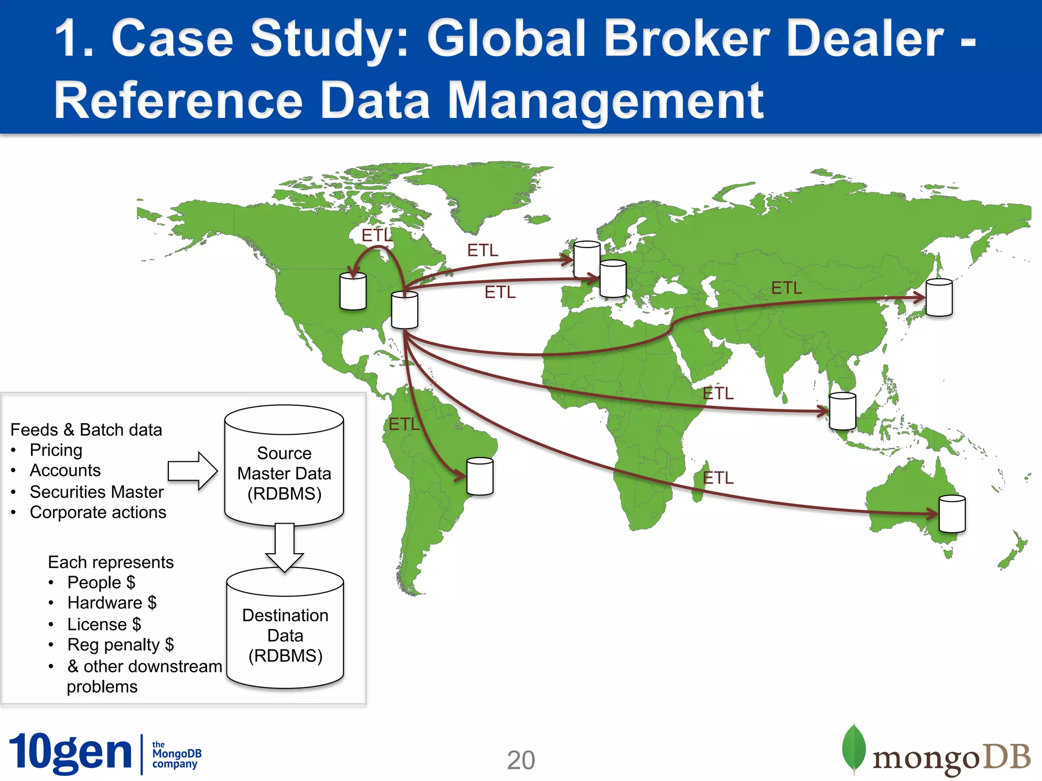 1. Case Study: Global Broker Dealer -
     Reference Data Management

                                          ETL
                                                  ETL

                                                   ETL             ETL




                                                             ETL

Feeds & Batch data                          ETL
•  Pricing                    Source
•  Accounts                 Master Data                      ETL
•  Securities Master         (RDBMS)
•  Corporate actions

    Each represents
    •  People $
    •  Hardware $
                            Destination
    •  License $
                               Data
    •  Reg penalty $
                             (RDBMS)
    •  & other downstream
       problems



                                                        20
 