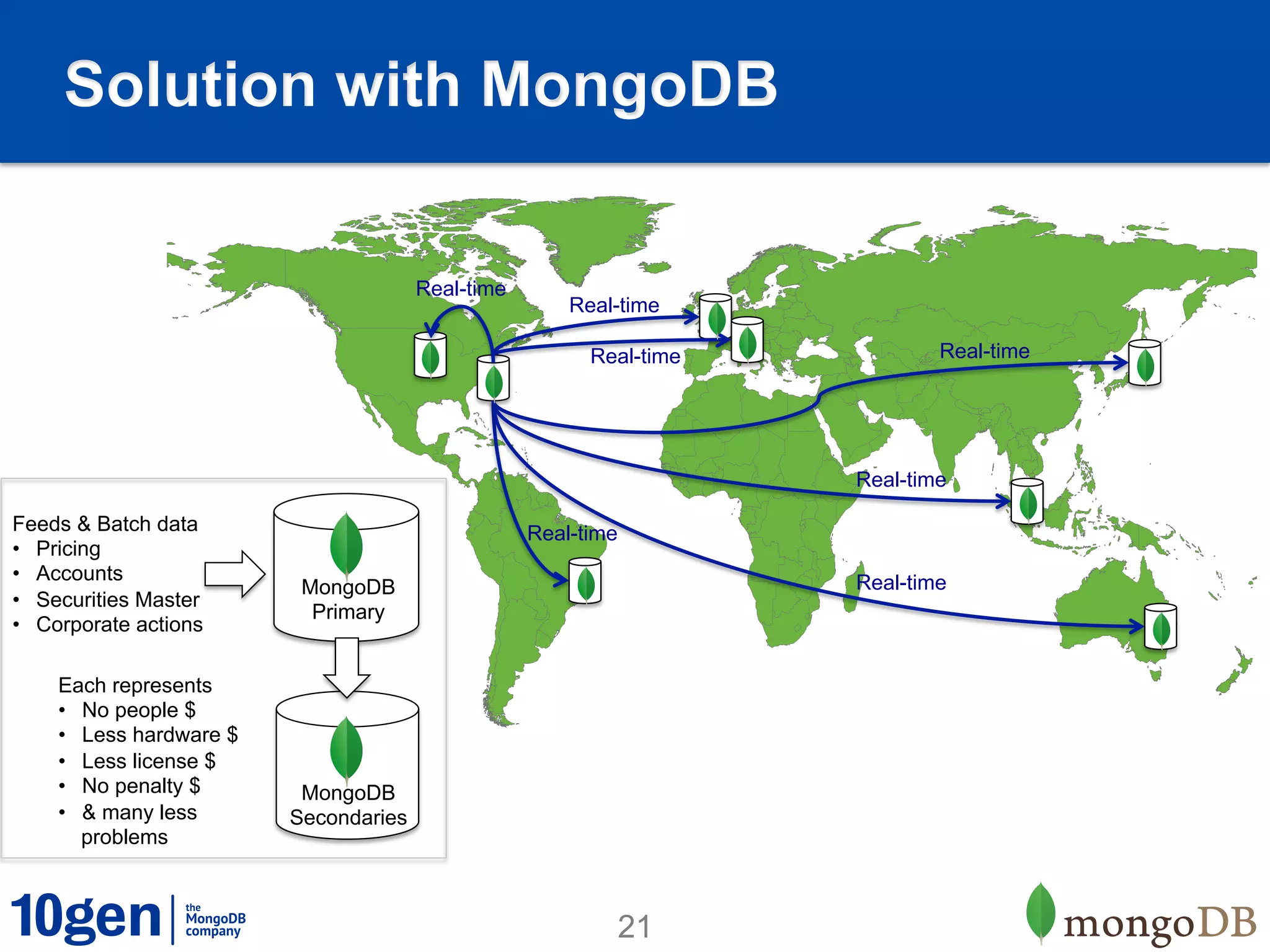 Solution with MongoDB

                                       Real-time
                                                       Real-time

                                                         Real-time           Real-time




                                                                     Real-time

Feeds & Batch data                                 Real-time
•  Pricing
•  Accounts                                                          Real-time
                          MongoDB
•  Securities Master
                           Primary
•  Corporate actions

    Each represents
    •  No people $
    •  Less hardware $
    •  Less license $
    •  No penalty $       MongoDB
    •  & many less       Secondaries
       problems



                                                               21
 