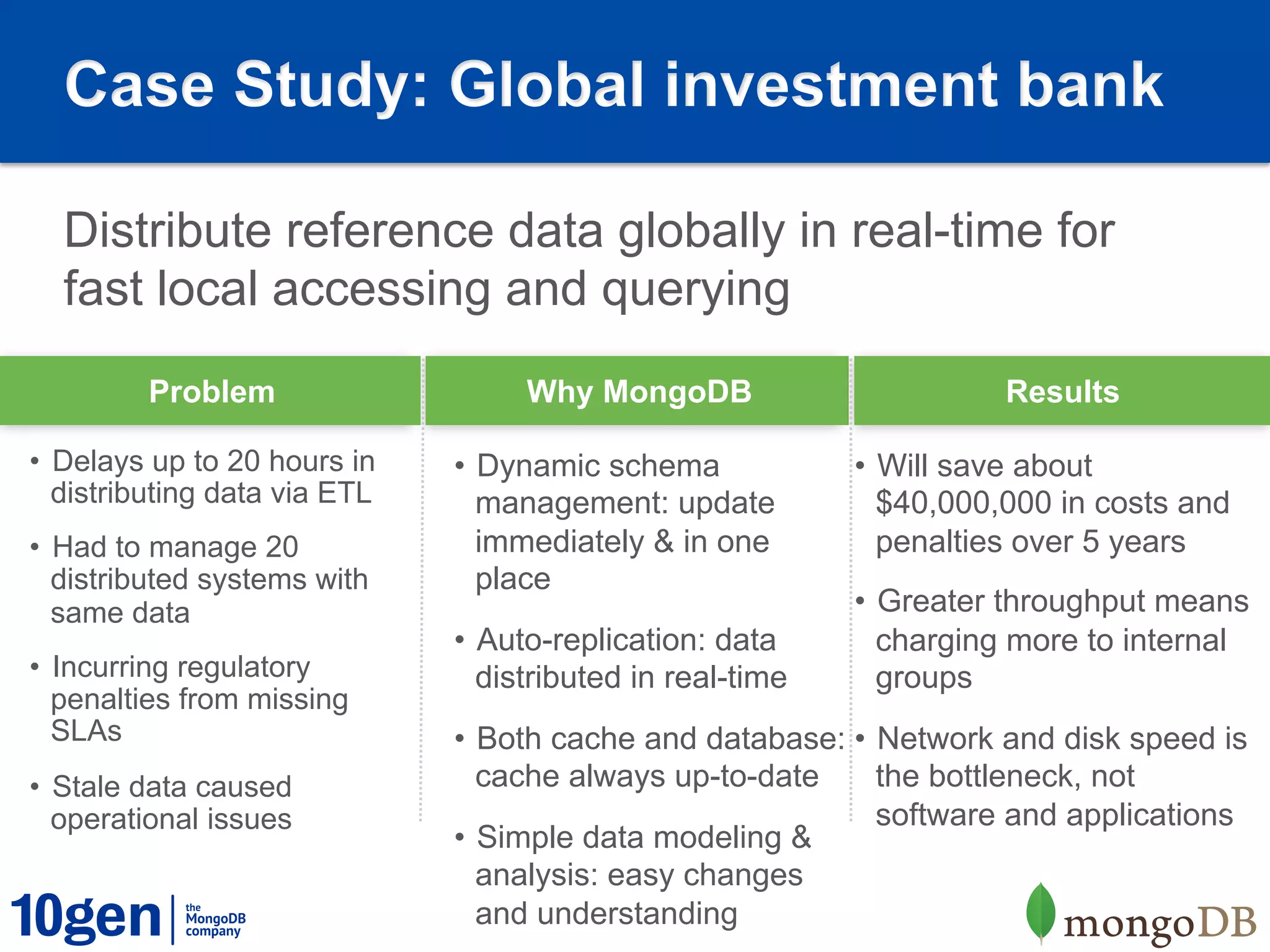 Case Study: Global investment bank

  Distribute reference data globally in real-time for
  fast local accessing and querying
         Problem                    Why MongoDB                        Results

•  Delays up to 20 hours in    •  Dynamic schema             •  Will save about
   distributing data via ETL      management: update            $40,000,000 in costs and
•  Had to manage 20               immediately & in one          penalties over 5 years
   distributed systems with       place
   same data                                                 •  Greater throughput means
                               •  Auto-replication: data        charging more to internal
•  Incurring regulatory           distributed in real-time      groups
   penalties from missing
   SLAs                        •  Both cache and database: •  Network and disk speed is
•  Stale data caused              cache always up-to-date     the bottleneck, not
   operational issues                                         software and applications
                               •  Simple data modeling &
                                  analysis: easy changes
                                  and understanding
                                             22
 