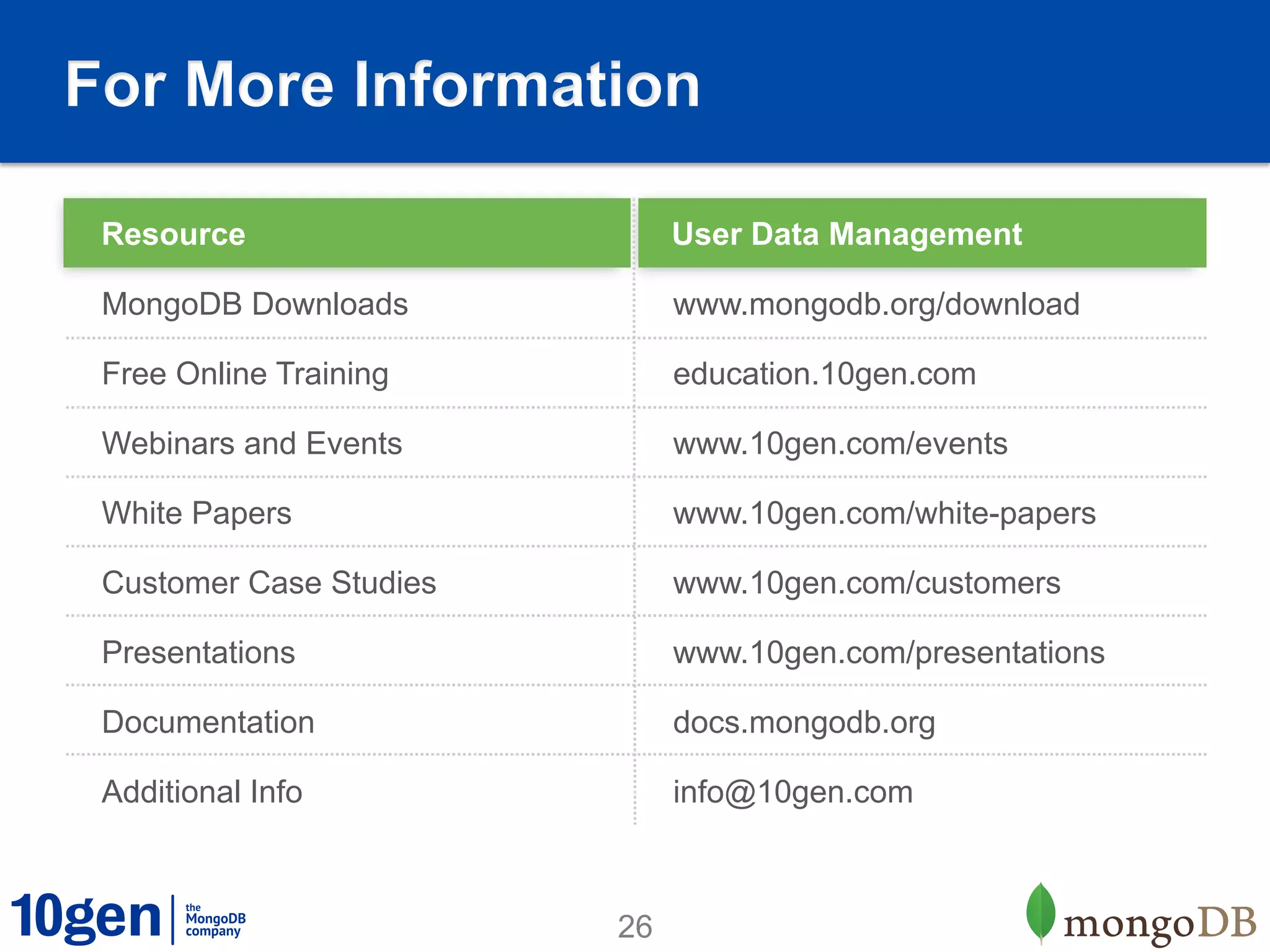 For More Information

 Resource                     User Data Management
                              Location

 MongoDB Downloads            www.mongodb.org/download

 Free Online Training         education.10gen.com

 Webinars and Events          www.10gen.com/events

 White Papers                 www.10gen.com/white-papers

 Customer Case Studies        www.10gen.com/customers

 Presentations                www.10gen.com/presentations

 Documentation                docs.mongodb.org

 Additional Info              info@10gen.com



                         26
 