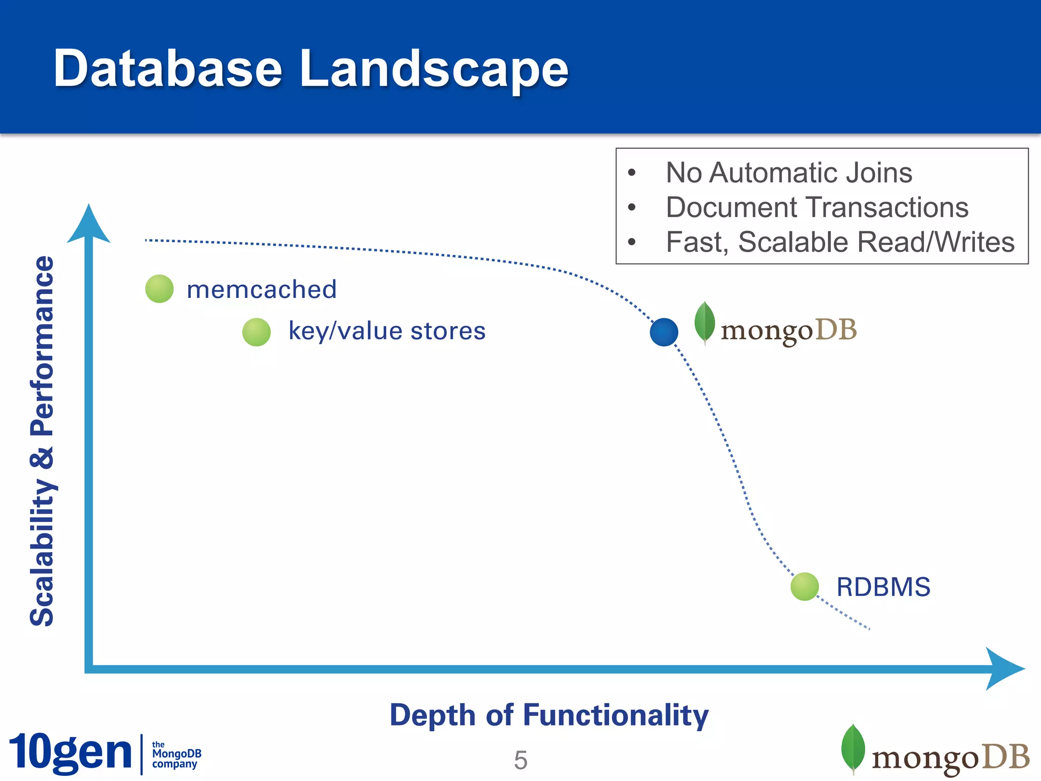 Database Landscape
                     •  No Automatic Joins
                     •  Document Transactions
                     •  Fast, Scalable Read/Writes




                5
 