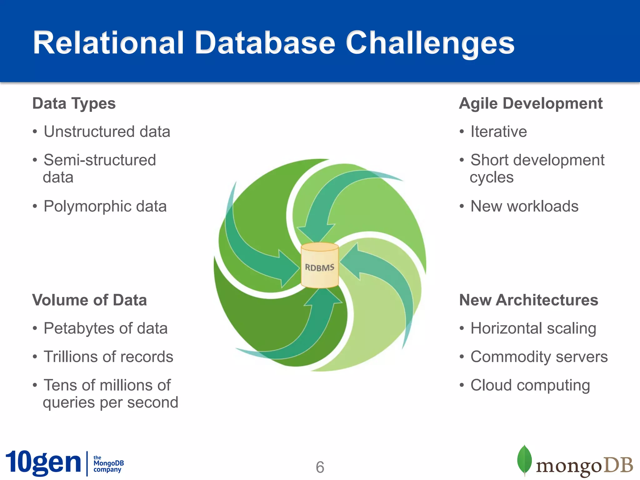 Relational Database Challenges
Data Types                    Agile Development
•  Unstructured data          •  Iterative
•  Semi-structured            •  Short development
   data                          cycles
•  Polymorphic data           •  New workloads




Volume of Data                New Architectures
•  Petabytes of data          •  Horizontal scaling
•  Trillions of records       •  Commodity servers
•  Tens of millions of        •  Cloud computing
   queries per second



                          6
 