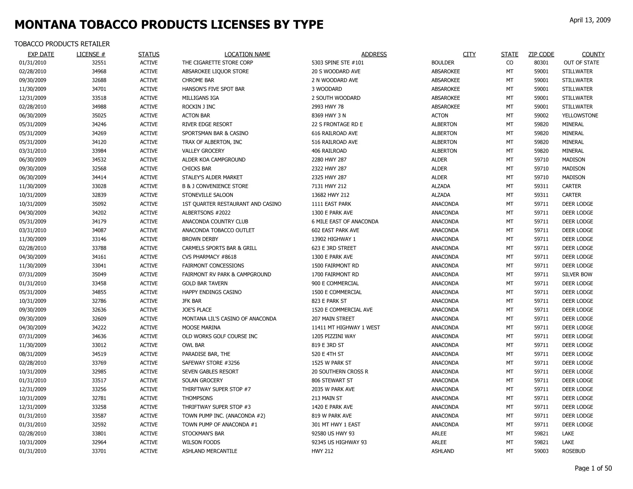 gov revenue formsandresources forms TP Customer List