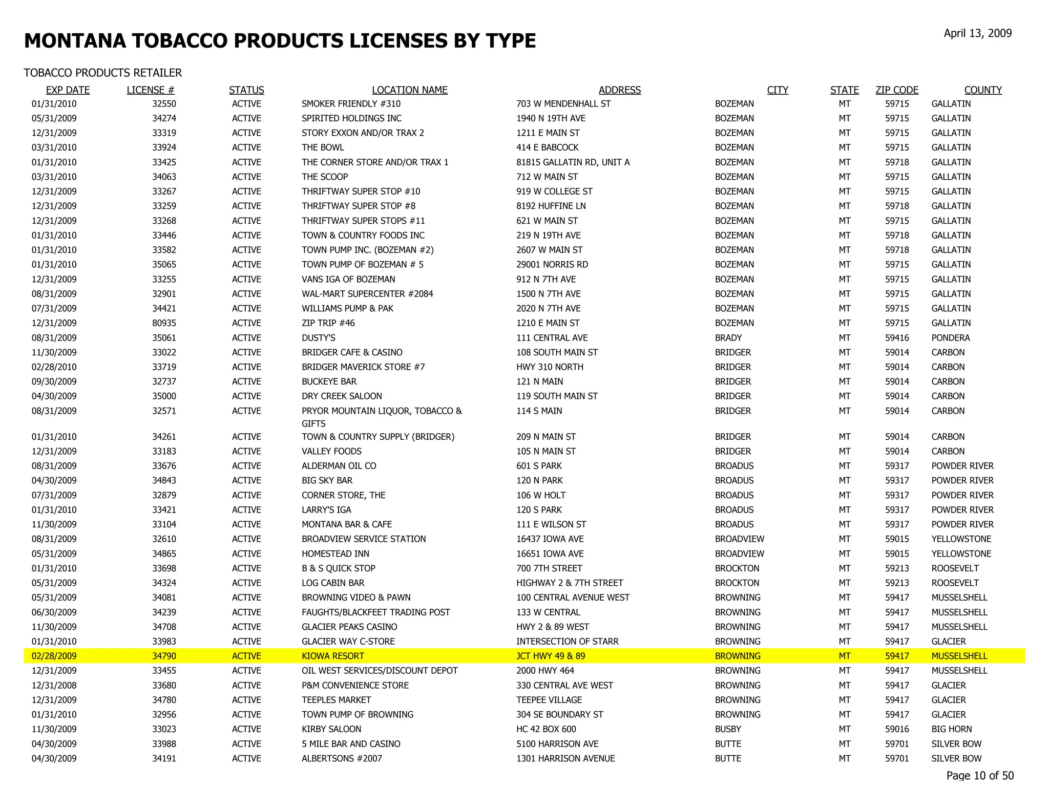 gov revenue formsandresources forms TP Customer List
