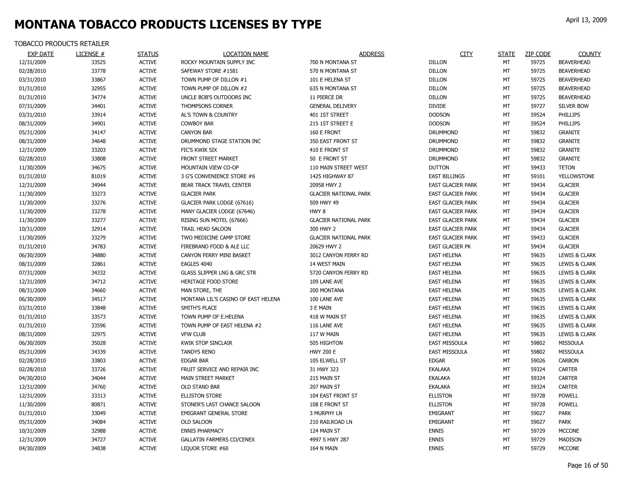 gov revenue formsandresources forms TP Customer List