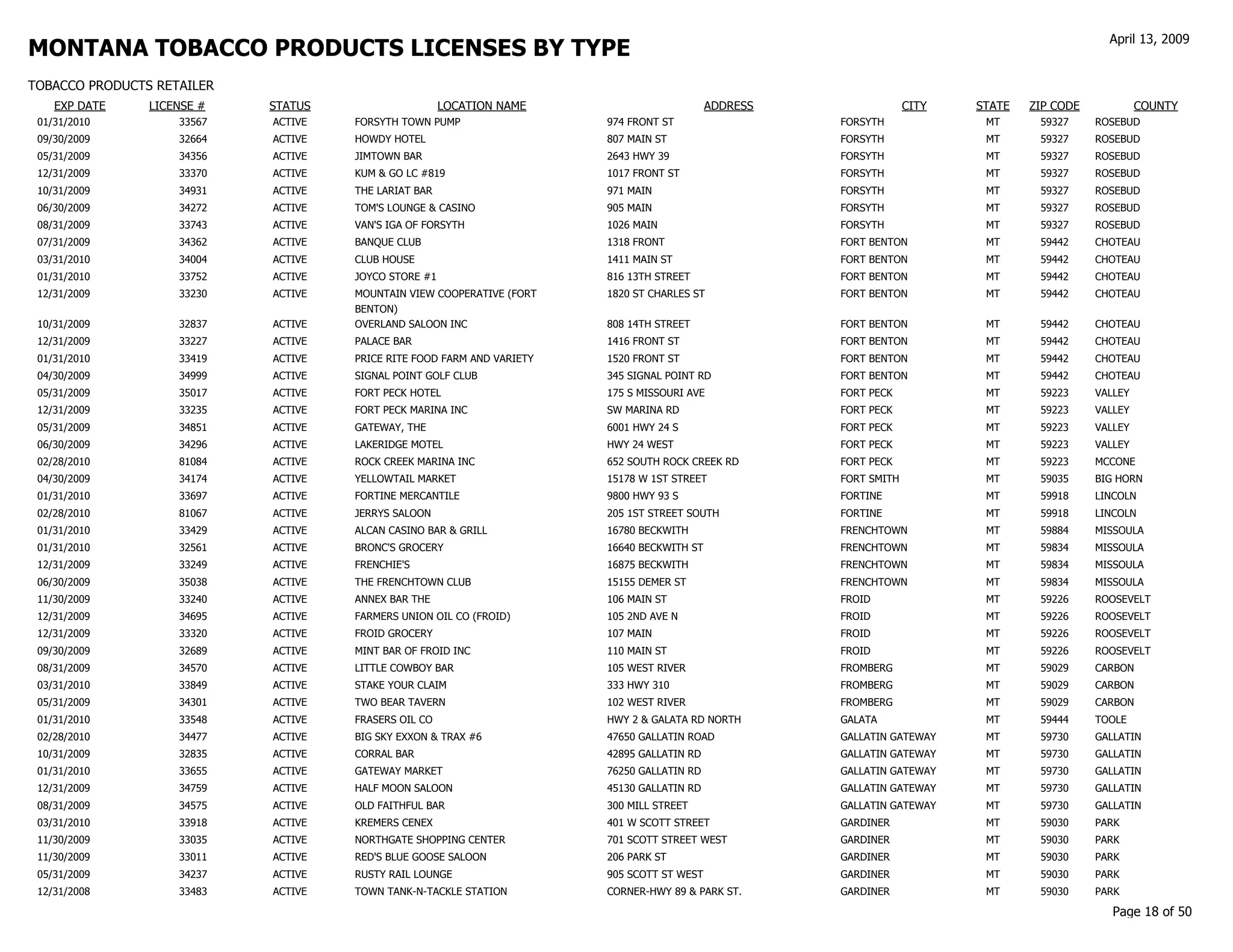 gov revenue formsandresources forms TP Customer List