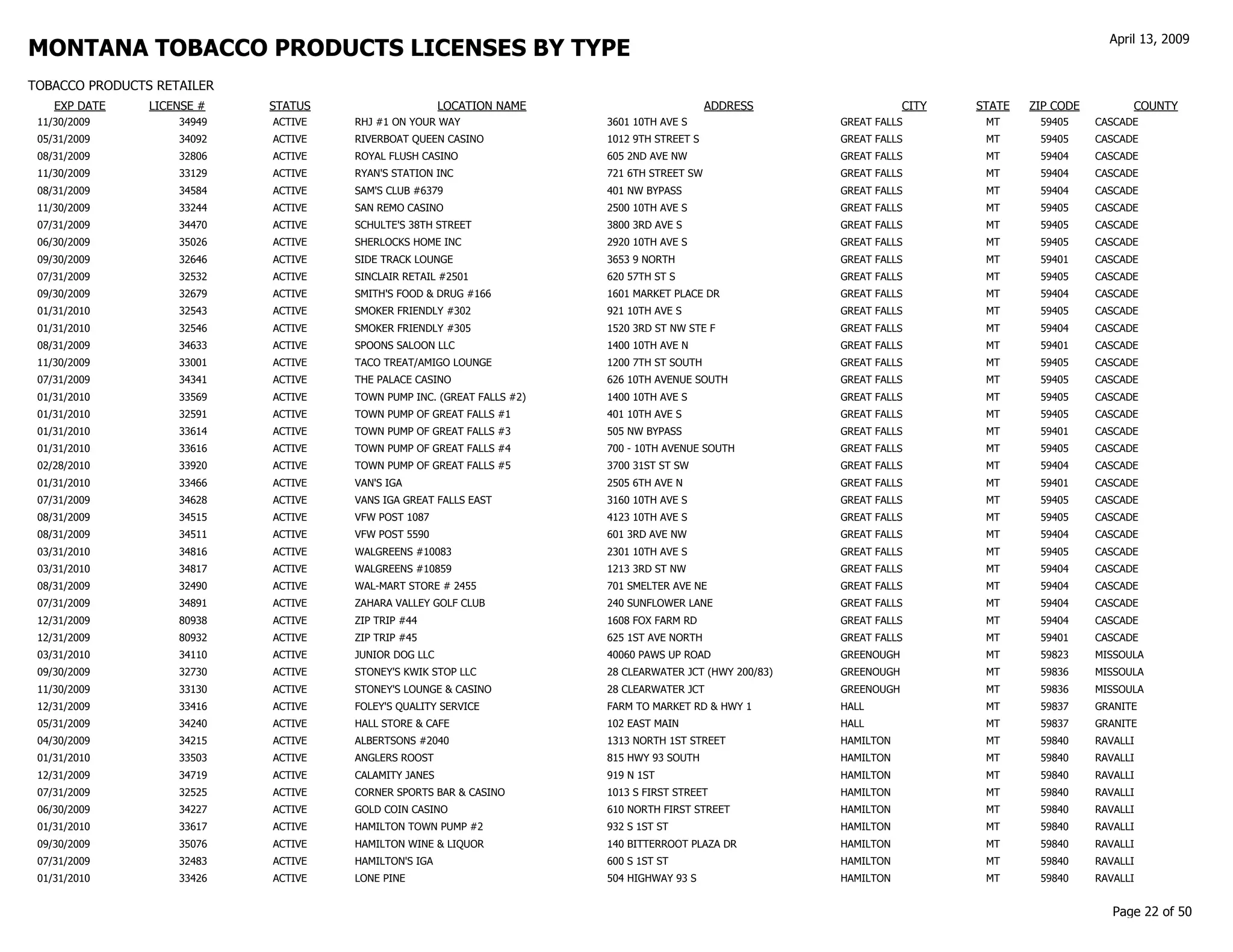 gov revenue formsandresources forms TP Customer List