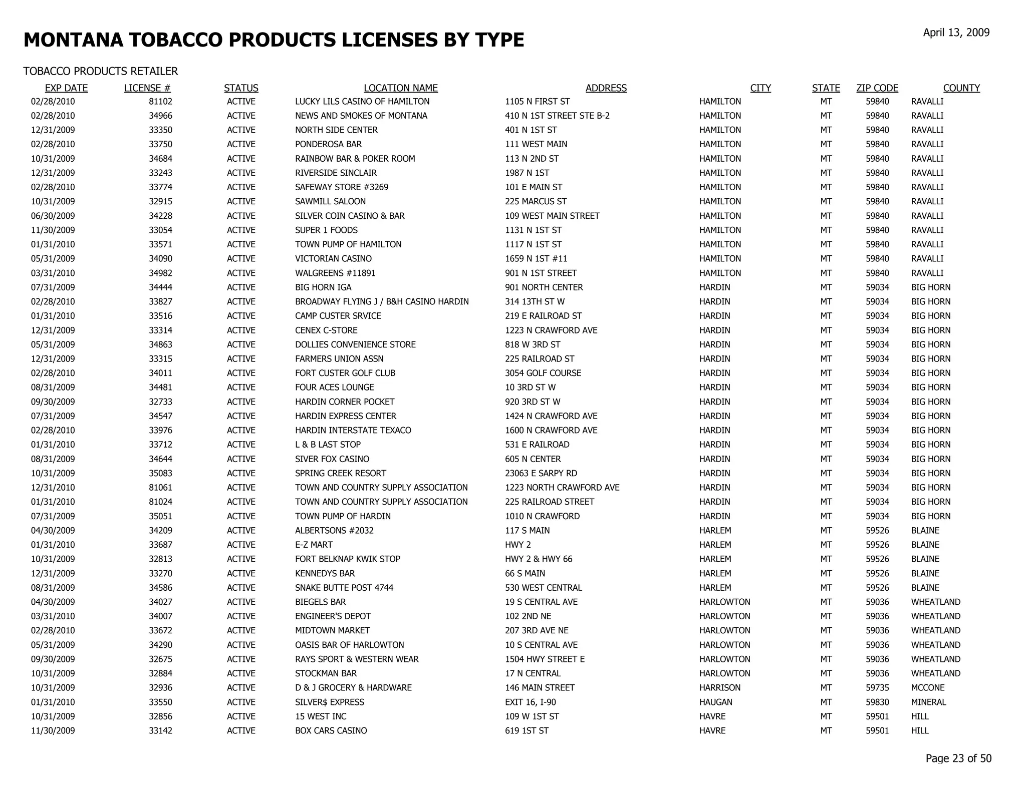 gov revenue formsandresources forms TP Customer List