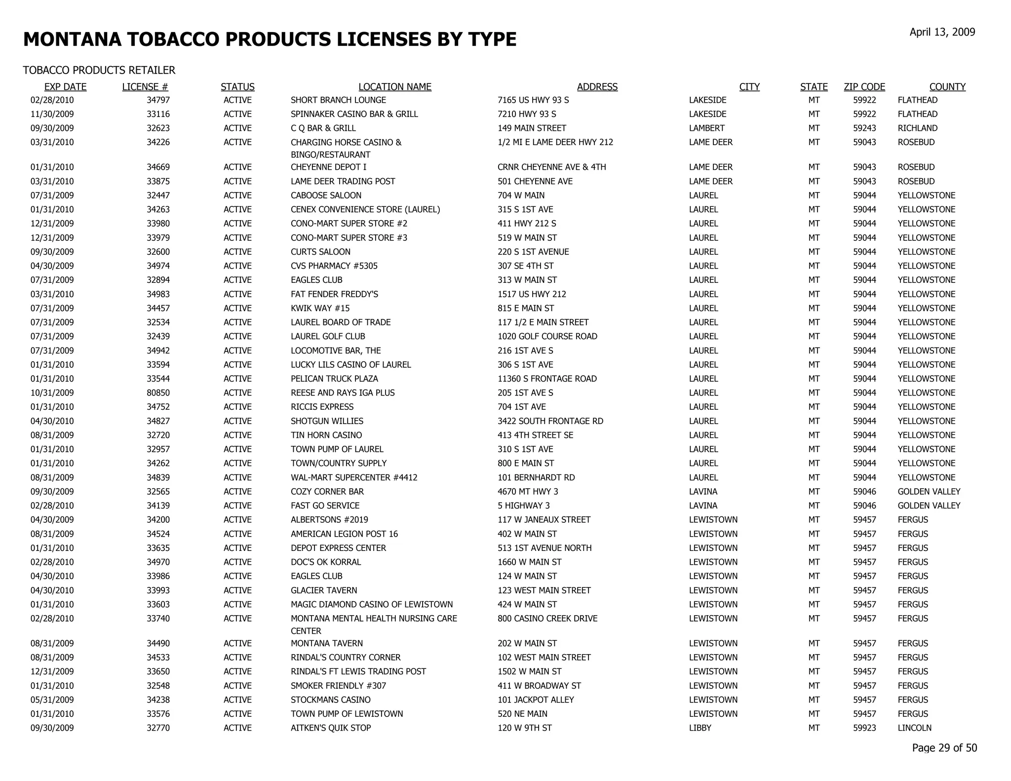 gov revenue formsandresources forms TP Customer List