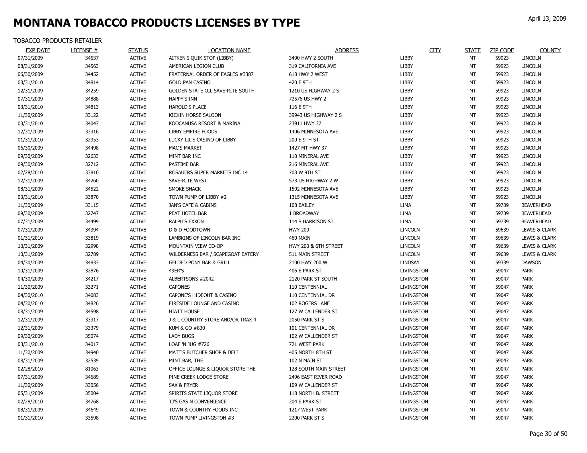 gov revenue formsandresources forms TP Customer List