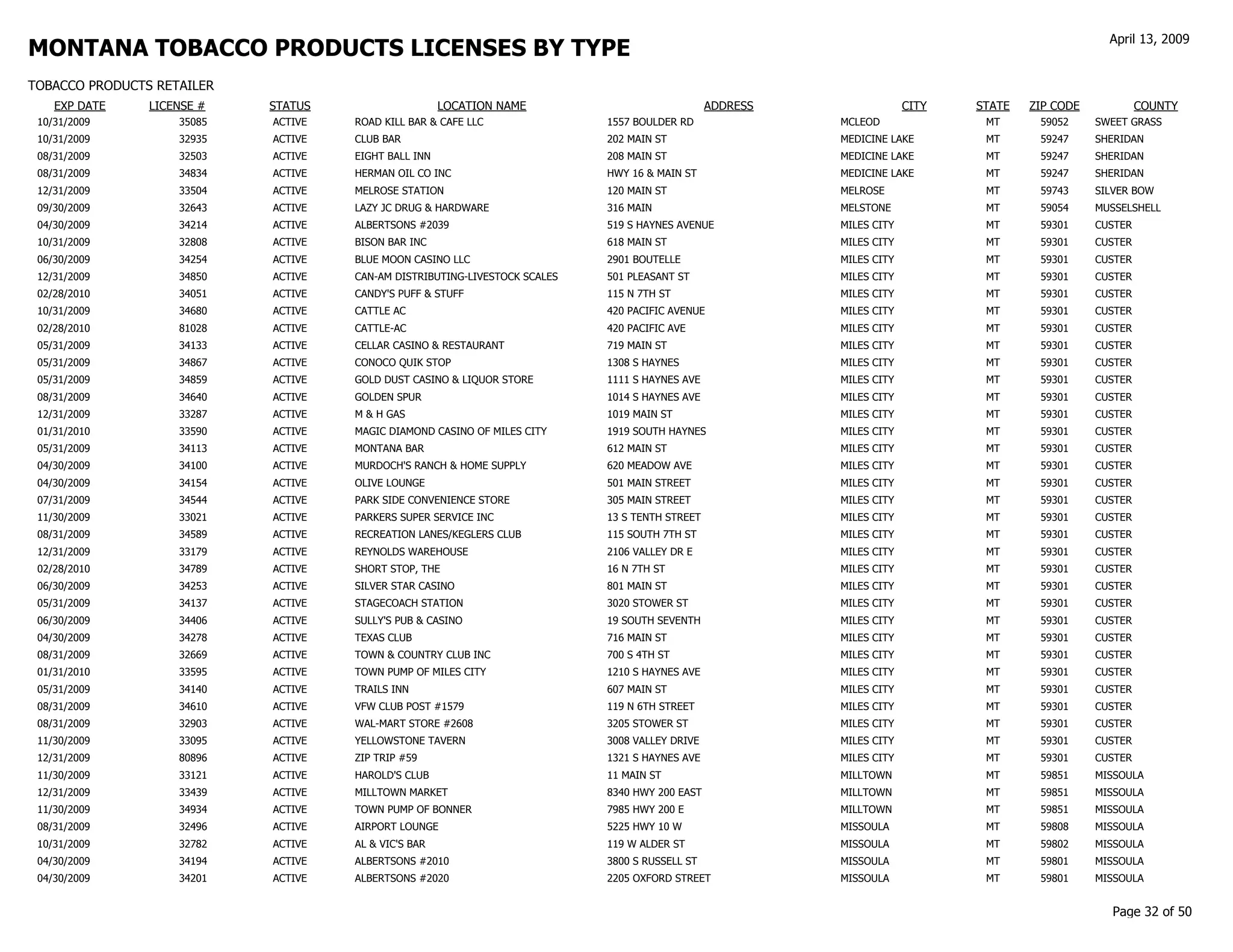 gov revenue formsandresources forms TP Customer List