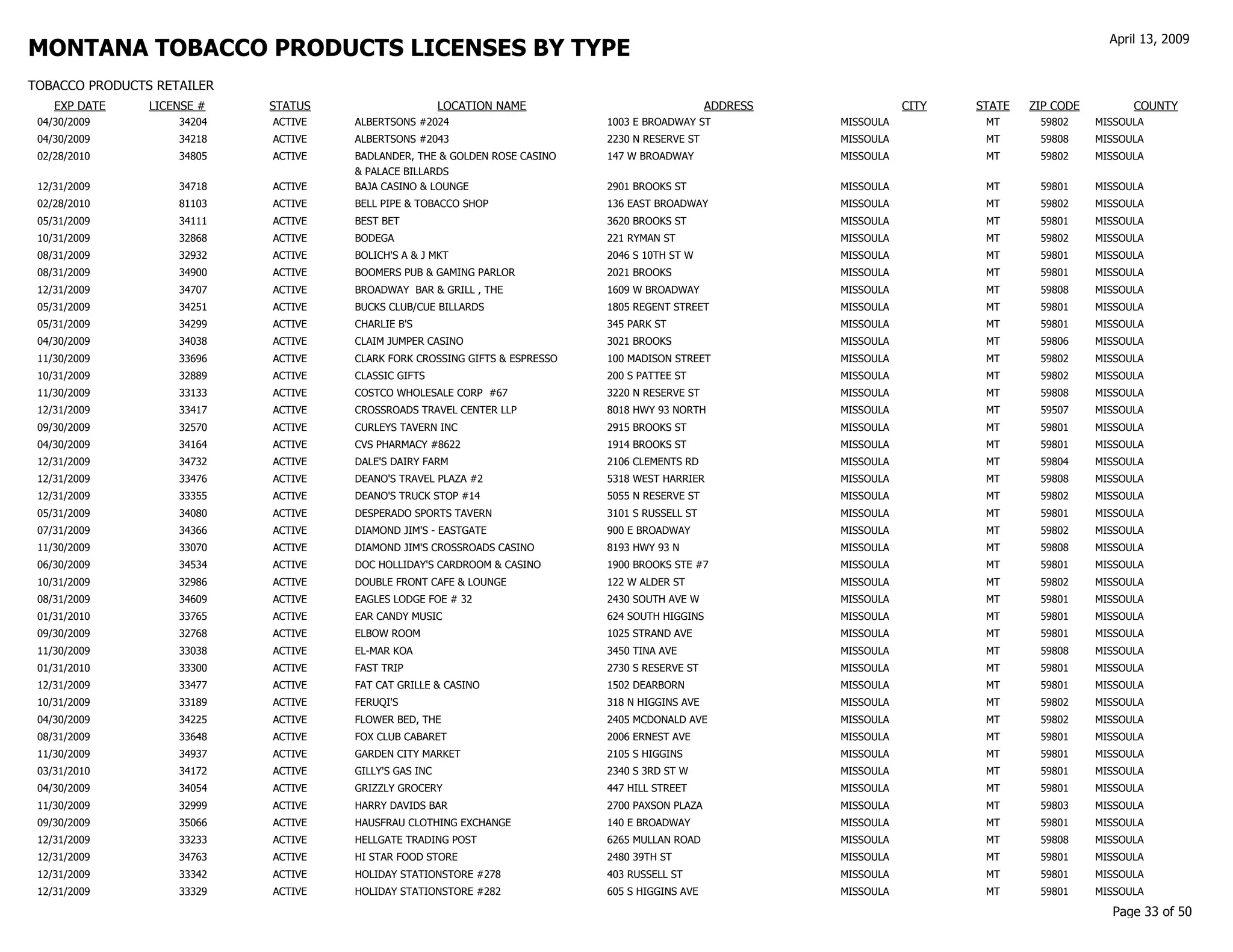 gov revenue formsandresources forms TP Customer List