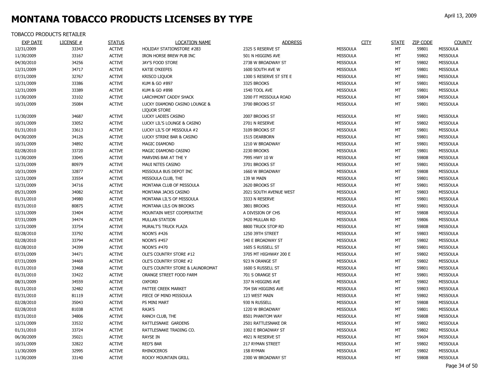 gov revenue formsandresources forms TP Customer List