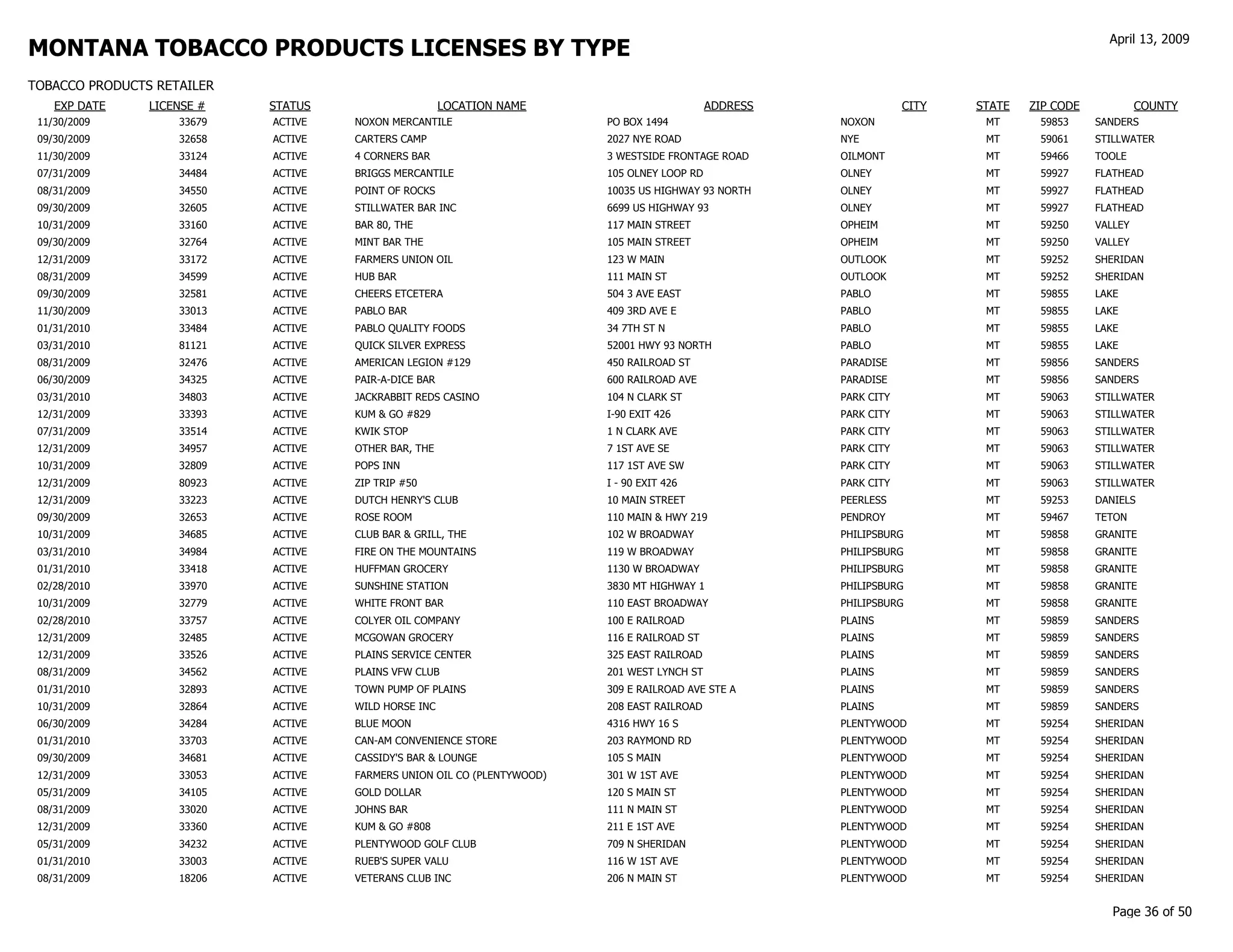 gov revenue formsandresources forms TP Customer List