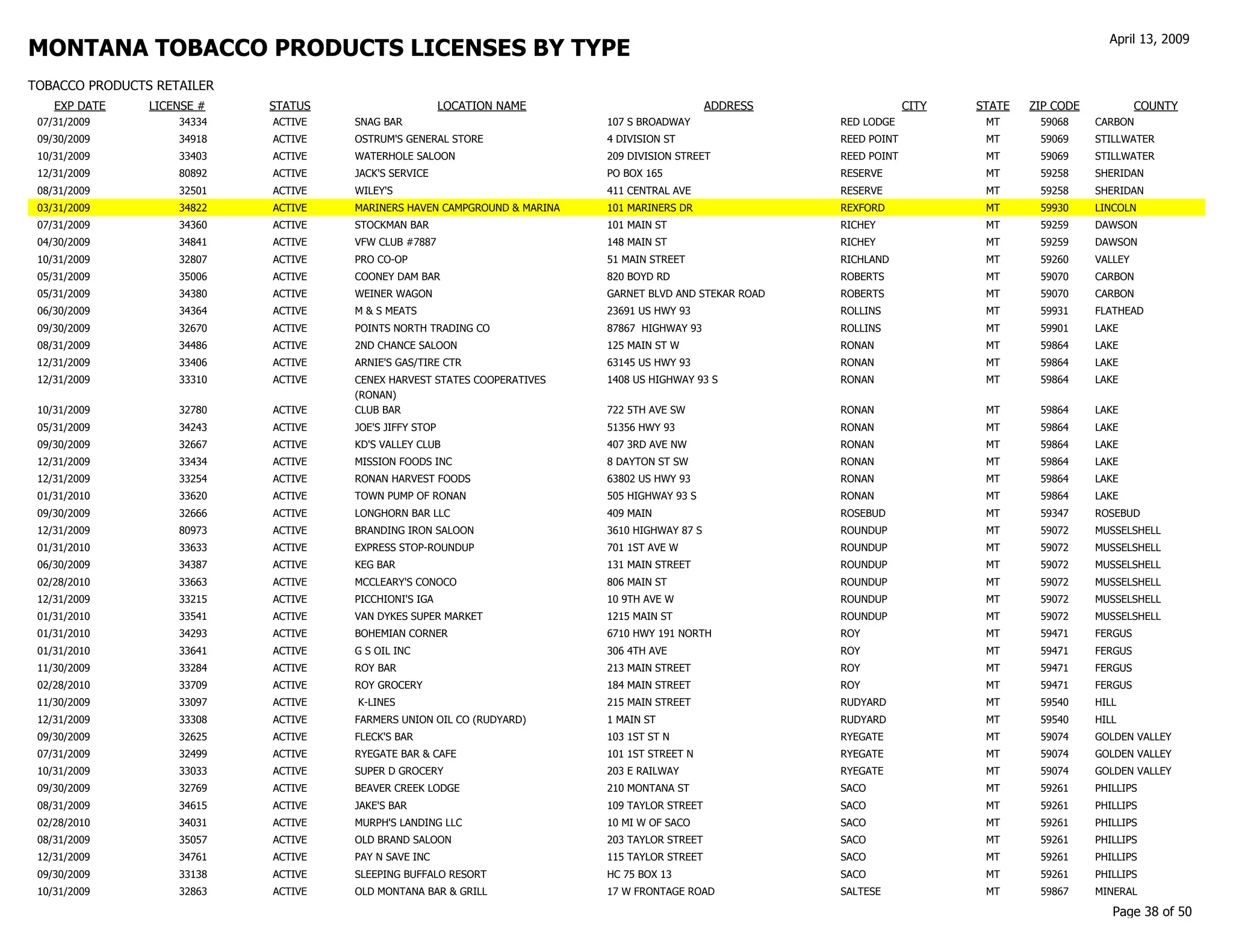 gov revenue formsandresources forms TP Customer List