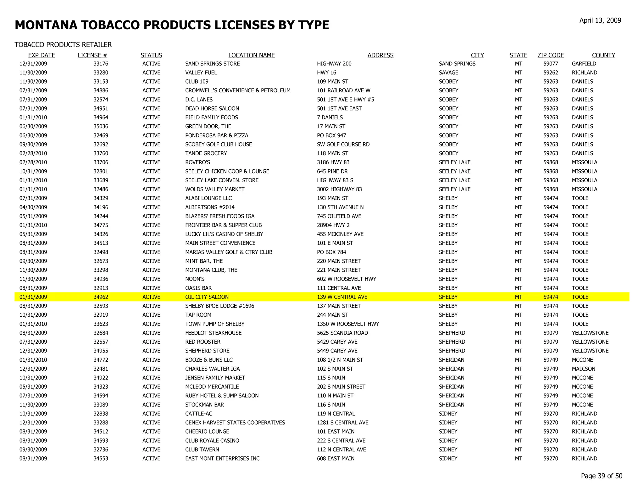 gov revenue formsandresources forms TP Customer List