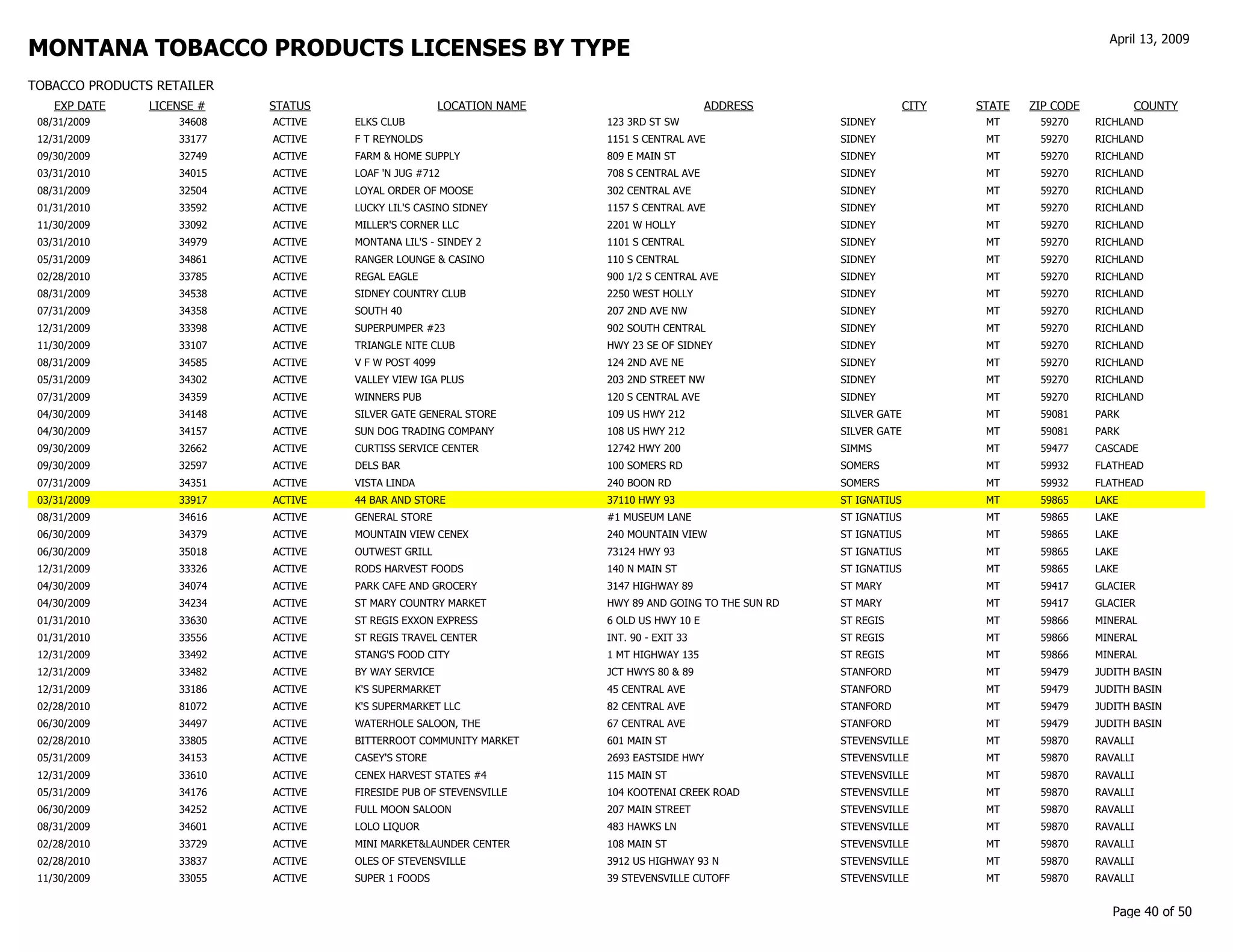 gov revenue formsandresources forms TP Customer List