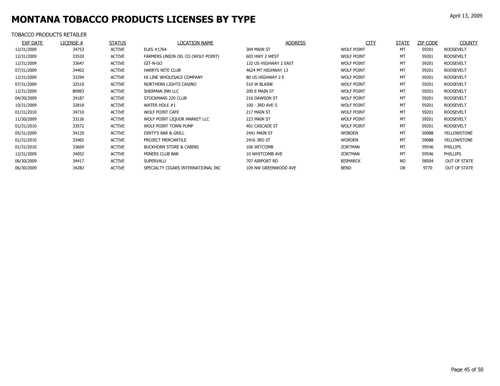 gov revenue formsandresources forms TP Customer List