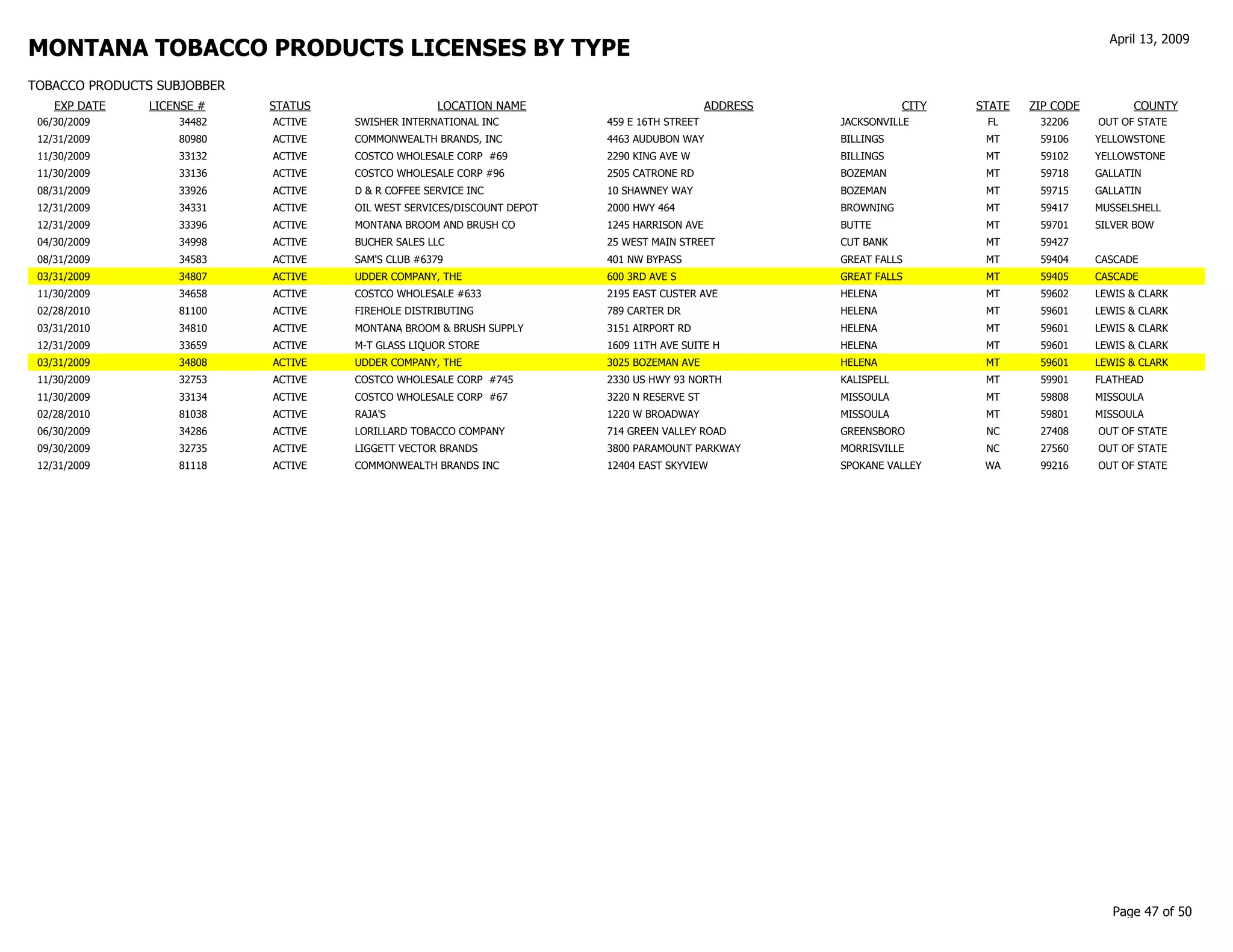 gov revenue formsandresources forms TP Customer List