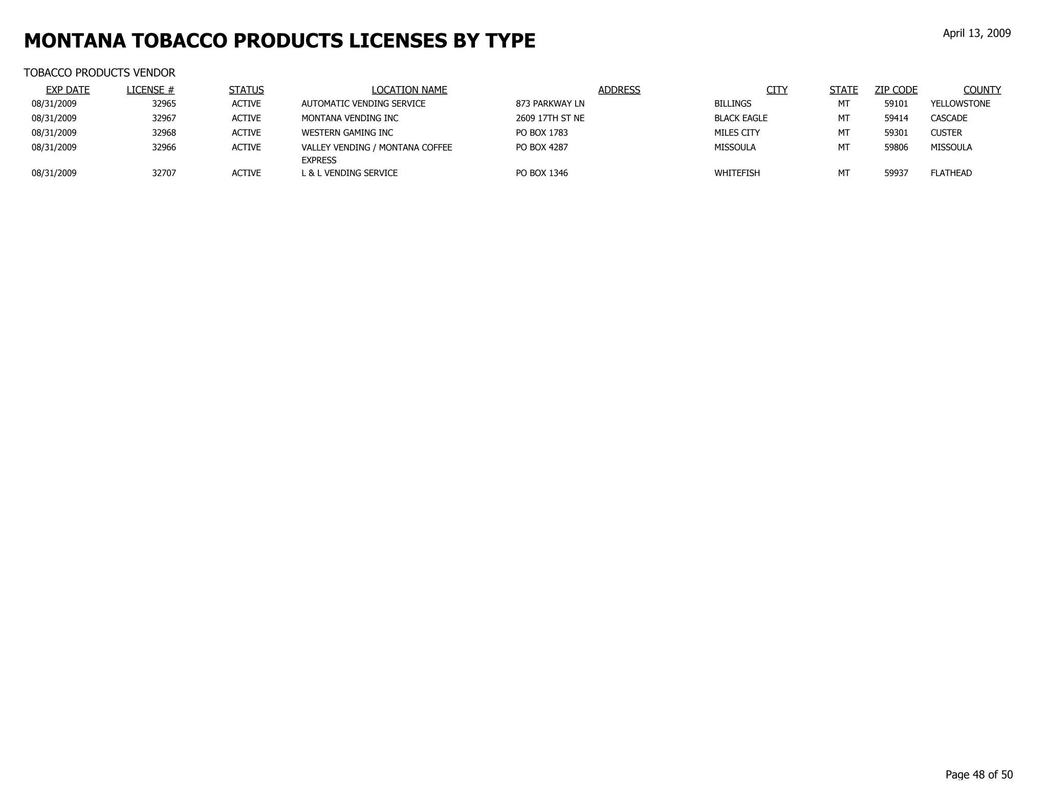 gov revenue formsandresources forms TP Customer List