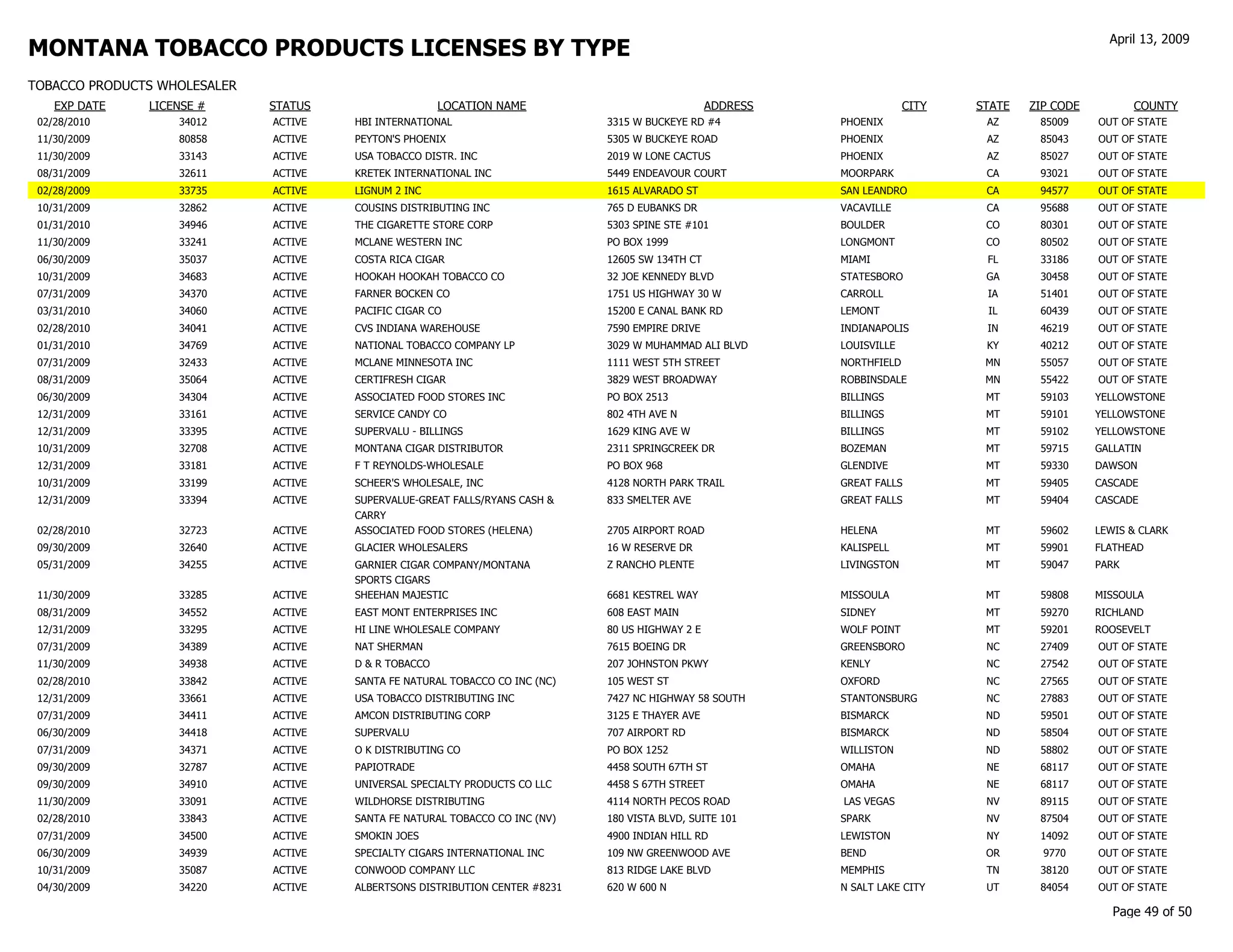 gov revenue formsandresources forms TP Customer List