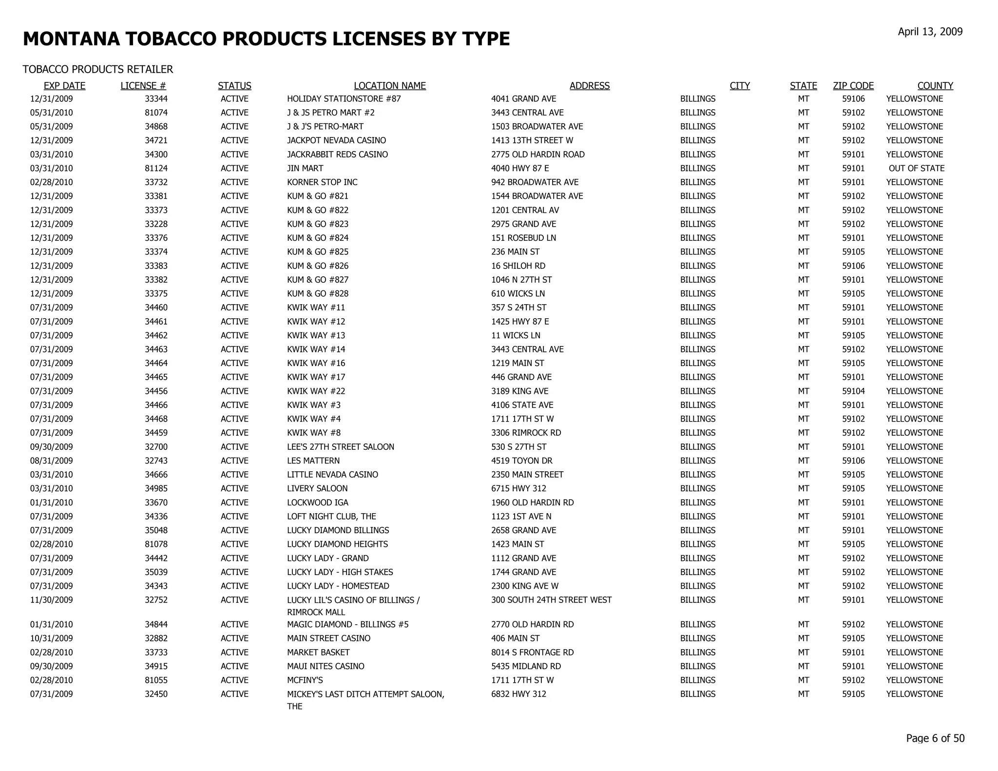 gov revenue formsandresources forms TP Customer List