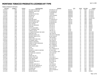 April 13, 2009
MONTANA TOBACCO PRODUCTS LICENSES BY TYPE
TOBACCO PRODUCTS RETAILER
    EXP DATE    LICENSE #   STATUS                    LOCATION NAME                          ADDRESS               CITY   STATE   ZIP CODE            COUNTY
 01/31/2010         32551   ACTIVE   THE CIGARETTE STORE CORP            5303 SPINE STE #101           BOULDER             CO      80301     OUT OF STATE
 02/28/2010         34968   ACTIVE   ABSAROKEE LIQUOR STORE              20 S WOODARD AVE              ABSAROKEE           MT      59001     STILLWATER
 09/30/2009         32688   ACTIVE   CHROME BAR                          2 N WOODARD AVE               ABSAROKEE           MT      59001     STILLWATER
 11/30/2009         34701   ACTIVE   HANSON'S FIVE SPOT BAR              3 WOODARD                     ABSAROKEE           MT      59001     STILLWATER
 12/31/2009         33518   ACTIVE   MILLIGANS IGA                       2 SOUTH WOODARD               ABSAROKEE           MT      59001     STILLWATER
 02/28/2010         34988   ACTIVE   ROCKIN J INC                        2993 HWY 78                   ABSAROKEE           MT      59001     STILLWATER
 06/30/2009         35025   ACTIVE   ACTON BAR                           8369 HWY 3 N                  ACTON               MT      59002     YELLOWSTONE
 05/31/2009         34246   ACTIVE   RIVER EDGE RESORT                   22 S FRONTAGE RD E            ALBERTON            MT      59820     MINERAL
 05/31/2009         34269   ACTIVE   SPORTSMAN BAR & CASINO              616 RAILROAD AVE              ALBERTON            MT      59820     MINERAL
 05/31/2009         34120   ACTIVE   TRAX OF ALBERTON, INC               516 RAILROAD AVE              ALBERTON            MT      59820     MINERAL
 03/31/2010         33984   ACTIVE   VALLEY GROCERY                      406 RAILROAD                  ALBERTON            MT      59820     MINERAL
 06/30/2009         34532   ACTIVE   ALDER KOA CAMPGROUND                2280 HWY 287                  ALDER               MT      59710     MADISON
 09/30/2009         32568   ACTIVE   CHICKS BAR                          2322 HWY 287                  ALDER               MT      59710     MADISON
 06/30/2009         34414   ACTIVE   STALEY'S ALDER MARKET               2325 HWY 287                  ALDER               MT      59710     MADISON
 11/30/2009         33028   ACTIVE   B & J CONVENIENCE STORE             7131 HWY 212                  ALZADA              MT      59311     CARTER
 10/31/2009         32839   ACTIVE   STONEVILLE SALOON                   13682 HWY 212                 ALZADA              MT      59311     CARTER
 10/31/2009         35092   ACTIVE   1ST QUARTER RESTAURANT AND CASINO   1111 EAST PARK                ANACONDA            MT      59711     DEER LODGE
 04/30/2009         34202   ACTIVE   ALBERTSONS #2022                    1300 E PARK AVE               ANACONDA            MT      59711     DEER LODGE
 05/31/2009         34179   ACTIVE   ANACONDA COUNTRY CLUB               6 MILE EAST OF ANACONDA       ANACONDA            MT      59711     DEER LODGE
 03/31/2010         34087   ACTIVE   ANACONDA TOBACCO OUTLET             602 EAST PARK AVE             ANACONDA            MT      59711     DEER LODGE
 11/30/2009         33146   ACTIVE   BROWN DERBY                         13902 HIGHWAY 1               ANACONDA            MT      59711     DEER LODGE
 02/28/2010         33788   ACTIVE   CARMELS SPORTS BAR & GRILL          623 E 3RD STREET              ANACONDA            MT      59711     DEER LODGE
 04/30/2009         34161   ACTIVE   CVS PHARMACY #8618                  1300 E PARK AVE               ANACONDA            MT      59711     DEER LODGE
 11/30/2009         33041   ACTIVE   FAIRMONT CONCESSIONS                1500 FAIRMONT RD              ANACONDA            MT      59711     DEER LODGE
 07/31/2009         35049   ACTIVE   FAIRMONT RV PARK & CAMPGROUND       1700 FAIRMONT RD              ANACONDA            MT      59711     SILVER BOW
 01/31/2010         33458   ACTIVE   GOLD BAR TAVERN                     900 E COMMERCIAL              ANACONDA            MT      59711     DEER LODGE
 05/31/2009         34855   ACTIVE   HAPPY ENDINGS CASINO                1500 E COMMERCIAL             ANACONDA            MT      59711     DEER LODGE
 10/31/2009         32786   ACTIVE   JFK BAR                             823 E PARK ST                 ANACONDA            MT      59711     DEER LODGE
 09/30/2009         32636   ACTIVE   JOE'S PLACE                         1520 E COMMERCIAL AVE         ANACONDA            MT      59711     DEER LODGE
 09/30/2009         32609   ACTIVE   MONTANA LIL'S CASINO OF ANACONDA    207 MAIN STREET               ANACONDA            MT      59711     DEER LODGE
 04/30/2009         34222   ACTIVE   MOOSE MARINA                        11411 MT HIGHWAY 1 WEST       ANACONDA            MT      59711     DEER LODGE
 07/31/2009         34636   ACTIVE   OLD WORKS GOLF COURSE INC           1205 PIZZINI WAY              ANACONDA            MT      59711     DEER LODGE
 11/30/2009         33012   ACTIVE   OWL BAR                             819 E 3RD ST                  ANACONDA            MT      59711     DEER LODGE
 08/31/2009         34519   ACTIVE   PARADISE BAR, THE                   520 E 4TH ST                  ANACONDA            MT      59711     DEER LODGE
 02/28/2010         33769   ACTIVE   SAFEWAY STORE #3256                 1525 W PARK ST                ANACONDA            MT      59711     DEER LODGE
 10/31/2009         32985   ACTIVE   SEVEN GABLES RESORT                 20 SOUTHERN CROSS R           ANACONDA            MT      59711     DEER LODGE
 01/31/2010         33517   ACTIVE   SOLAN GROCERY                       806 STEWART ST                ANACONDA            MT      59711     DEER LODGE
 12/31/2009         33256   ACTIVE   THIRFTWAY SUPER STOP #7             2035 W PARK AVE               ANACONDA            MT      59711     DEER LODGE
 10/31/2009         32781   ACTIVE   THOMPSONS                           213 MAIN ST                   ANACONDA            MT      59711     DEER LODGE
 12/31/2009         33258   ACTIVE   THRIFTWAY SUPER STOP #3             1420 E PARK AVE               ANACONDA            MT      59711     DEER LODGE
 01/31/2010         33587   ACTIVE   TOWN PUMP INC. (ANACONDA #2)        819 W PARK AVE                ANACONDA            MT      59711     DEER LODGE
 01/31/2010         32592   ACTIVE   TOWN PUMP OF ANACONDA #1            301 MT HWY 1 EAST             ANACONDA            MT      59711     DEER LODGE
 02/28/2010         33801   ACTIVE   STOCKMAN'S BAR                      92580 US HWY 93               ARLEE               MT      59821     LAKE
 10/31/2009         32964   ACTIVE   WILSON FOODS                        92345 US HIGHWAY 93           ARLEE               MT      59821     LAKE
 01/31/2010         33701   ACTIVE   ASHLAND MERCANTILE                  HWY 212                       ASHLAND             MT      59003     ROSEBUD


                                                                                                                                                    Page 1 of 50
 
