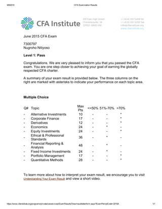 9/8/2015 CFA Examination Results
https://www.cfainstitute.org/programs/private/canservices/ExamResults/View/resultletterform.aspx?ExamPeriodCode=2015A 1/1
 
June 2015 CFA Exam 
7300797 
Nugroho Nitiyoso 
Level 1: Pass
Congratulations. We are very pleased to inform you that you passed the CFA
exam. You are one step closer to achieving your goal of earning the globally
respected CFA charter. 
A summary of your exam result is provided below. The three columns on the
right are marked with asterisks to indicate your performance on each topic area. 
Multiple Choice
Q# Topic
Max
Pts
<=50% 51%­70% >70%
­ Alternative Investments 10 ­ ­ *
­ Corporate Finance 17 ­ ­ *
­ Derivatives 12 ­ ­ *
­ Economics 24 ­ * ­
­ Equity Investments 24 ­ ­ *
­
Ethical & Professional
Standards
36 ­ * ­
­
Financial Reporting &
Analysis
48 ­ * ­
­ Fixed Income Investments 24 ­ * ­
­ Portfolio Management 17 ­ ­ *
­ Quantitative Methods 28 ­ ­ *
To learn more about how to interpret your exam result, we encourage you to visit
Understanding Your Exam Result and view a short video.
 
