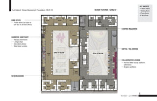 KEY TAKEOFFS
                                                                                                                                                                                                   13 Rental Offices
 Hub Oakland : Design Development Presentation : 03.01.13                                                                    DESIGN FEATURES - LEVEL 02
                                                                                                                                                                                                   1 Meeting Room
                                                                                                                                                                                                   4 Phone Rooms
                                                                                                                                                                                                   45 Work Seats
                                                                                                   MEN


FLEX OFFICE                                        OFFICE         OFFICE        OFFICE                            OFFICE
                                                                                                                                 KONDA &
                                                                                                                                   LISA
                                                                                                                                               HUB
                                                                                                                                              OFFICE
•	 Pocket doors can open to                                                                       WOMEN                           OFFICE
   join two or all three offices
                                         PHONE
                                         ROOM                                                        STEP
                                                                                                     DOWN                                                          EXISTING MEZZANINE
                                         PHONE
                                         ROOM


                                                                                     OFFICE                                                            EXISTING
                                                                                                                                                        STAIR
HAMMOCK SANCTUARY
•	 Hanging hammocks
•	 Lounge steps
•	 Decorative pillows
•	 Metal bead curtains                                                                              OFFICE

                                                                                                                                                                   COFFEE / TEA STATION
                                          LOUNGE

                                                     WORK
                                                             OPEN TO BELOW                                                 OPEN TO BELOW
                                                      BAR


                                                                                                     MEETING
                                                                                                      ROOM                                                         COLLABORATION LOUNGE
                                                                                   OFFICE
                                                                                                                                                                   •	 Herman Miller lounge platforms
                                                                                                                                                                      (ottomans)
                                                                                                                                                                   •	 Drapery partitions

                                                                                           TEAM
                                         PHONE                                             ROOM
                                         ROOM

NEW MEZZANINE                            PHONE                                                       STEP
                                         ROOM                                                        DOWN




                                                                                                         OFFICE       OFFICE         OFFICE      OFFICE
                                                    OFFICE             OFFICE
                                                                                         NEW
                                                                                         STAIR



                                                                                                                                                                                                   4
                                                                                                                                                                  Hub Oakland + gardnerDESIGNlab
 