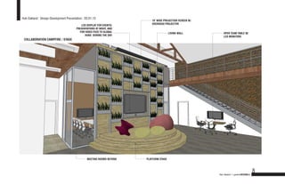 Hub Oakland : Design Development Presentation : 03.01.13
                                                                           10’ WIDE PROJECTION SCREEN W/
                                            LCD DISPLAY FOR EVENTS/        OVERHEAD PROJECTOR
                                         PRESENTATIONS AT NIGHT, AND
                                           FOR VIDEO FEED TO GLOBAL                      LIVING WALL           OPEN TEAM TABLE W/
                                               HUBS DURING THE DAY                                             LCD MONITORS
 COLLABORATION CAMPFIRE / STAGE




                                                 MEETING ROOMS BEYOND   PLATFORM STAGE



                                                                                                                                            8
                                                                                                           Hub Oakland + gardnerDESIGNlab
 