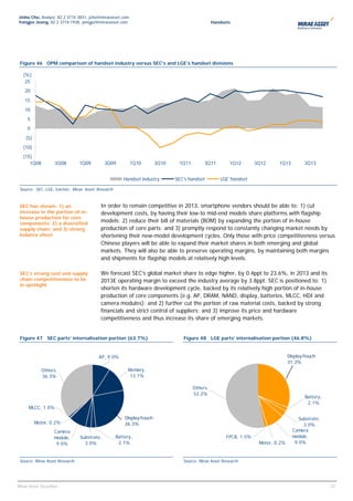 Jinho Cho, Analyst, 82 2 3774 3831, jcho@miraeasset.com
Yongjei Jeong, 82 2 3774 1938, yongjei@miraeasset.com                                           Handsets




 Figure 46 OPM comparison of handset industry versus SEC’s and LGE’s handset divisions

   (%)
    25
    20
    15
    10
     5
     0
    (5)
   (10)
   (15)
      1Q08          3Q08        1Q09         3Q09         1Q10         3Q10    1Q11        3Q11         1Q12       3Q12     1Q13         3Q13


                                                      Handset industry        SEC's handset        LGE' handset

 Source: SEC, LGE, Gartner, Mirae Asset Research



 SEC has shown: 1) an                    In order to remain competitive in 2013, smartphone vendors should be able to: 1) cut
 increase in the portion of in-          development costs, by having their low-to mid-end models share platforms with flagship
 house production for core
 components; 2) a diversified
                                         models; 2) reduce their bill of materials (BOM) by expanding the portion of in-house
 supply chain; and 3) strong             production of core parts; and 3) promptly respond to constantly changing market needs by
 balance sheet                           shortening their new-model development cycles. Only those with price competitiveness versus
                                         Chinese players will be able to expand their market shares in both emerging and global
                                         markets. They will also be able to preserve operating margins, by maintaining both margins
                                         and shipments for flagship models at relatively high levels.

 SEC’s strong cost and supply            We forecast SEC’s global market share to edge higher, by 0.4ppt to 23.6%, in 2013 and its
 chain competitiveness to be             2013E operating margin to exceed the industry average by 3.8ppt. SEC is positioned to: 1)
 in spotlight
                                         shorten its hardware development cycle, backed by its relatively high portion of in-house
                                         production of core components (e.g. AP, DRAM, NAND, display, batteries, MLCC, HDI and
                                         camera modules); and 2) further cut the portion of raw material costs, backed by strong
                                         financials and strict control of suppliers; and 3) improve its price and hardware
                                         competitiveness and thus increase its share of emerging markets.


 Figure 47 SEC parts’ internalisation portion (63.7%)                            Figure 48 LGE parts’ internalisation portion (46.8%)


                                        AP, 9.0%                                                                                  Display/touch
                                                                                                                                  31.3%
             Others,                                    Memory,
             36.3%                                       13.1%

                                                                                      Others,
                                                                                      53.2%
                                                                                                                                          Battery,
                                                                                                                                           2.1%
      MLCC, 1.0%

                                                       Display/touch                                                                   Substrate,
          Motor, 0.2%                                  26.3%                                                                             3.0%
                   Camera                                                                                                           Camera
                   module,      Substrate,         Battery,                                           FPCB, 1.5%                    module,
                    9.0%          3.0%              2.1%                                                            Motor, 0.2%      9.0%


 Source: Mirae Asset Research                                                    Source: Mirae Asset Research




                                                                                                                                                     23
                                                                                                                                                      23
Mirae Asset Securities
 