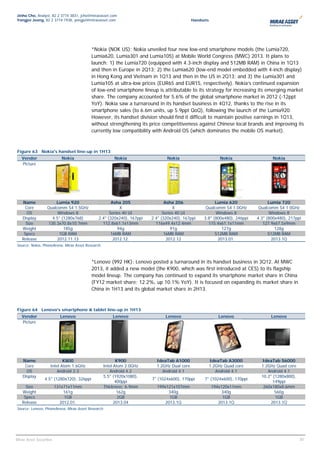 Jinho Cho, Analyst, 82 2 3774 3831, jcho@miraeasset.com
Yongjei Jeong, 82 2 3774 1938, yongjei@miraeasset.com                                       Handsets




                                           *Nokia (NOK US): Nokia unveiled four new low-end smartphone models (the Lumia720,
                                           Lumia620, Lumia301 and Lumia105) at Mobile World Congress (MWC) 2013. It plans to
                                           launch: 1) the Lumia720 (equipped with 4.3-inch display and 512MB RAM) in China in 1Q13
                                           and then in Europe in 2Q13; 2) the Lumia620 (low-end model embedded with 4-inch display)
                                           in Hong Kong and Vietnam in 1Q13 and then in the US in 2Q13; and 3) the Lumia301 and
                                           Lumia105 at ultra-low prices (EUR65 and EUR15, respectively). Nokia’s continued expansion
                                           of low-end smartphone lineup is attributable to its strategy for increasing its emerging market
                                           share. The company accounted for 5.6% of the global smartphone market in 2012 (-12ppt
                                           YoY). Nokia saw a turnaround in its handset business in 4Q12, thanks to the rise in its
                                           smartphone sales (to 6.6m units, up 5.9ppt QoQ), following the launch of the Lumia920.
                                           However, its handset division should find it difficult to maintain positive earnings in 1Q13,
                                           without strengthening its price competitiveness against Chinese local brands and improving its
                                           currently low compatibility with Android OS (which dominates the mobile OS market).



Figure 63 Nokia's handset line-up in 1H13
   Vendor                   Nokia                       Nokia                 Nokia                         Nokia                Nokia
   Picture




   Name               Lumia 920                      Asha 205                 Asha 206                 Lumia 620                Lumia 720
    Core          Qualcomm S4 1.5GHz                     X                        X               Qualcomm S4 1.0GHz       Qualcomm S4 1.0GHz
     OS                Windows 8                    Series 40 UI             Series 40 UI              Windows 8                Windows 8
   Display          4.5" (1280x768)           2.4" (320x240), 167ppi   2.4" (320x240), 167ppi    3.8" (800x480), 246ppi   4.3" (800x480), 217ppi
     Size         130.3x70.8x10.7mm             112.8x61.1x13mm          116x49.4x12.4mm           115.4x61.1x11mm           127.9x67.5x9mm
   Weight                 185g                          94g                      91g                      127g                     128g
    Specs               1GB RAM                      16MB RAM                 16MB RAM                 512MB RAM                512MB RAM
   Release             2012.11.13                     2012.12.                 2012.12                  2013.01.                 2013.1Q
Source: Nokia, PhoneArena, Mirae Asset Research



                                           *Lenovo (992 HK): Lenovo posted a turnaround in its handset business in 3Q12. At MWC
                                           2013, it added a new model (the K900, which was first introduced at CES) to its flagship
                                           model lineup. The company has continued to expand its smartphone market share in China
                                           (FY12 market share: 12.2%, up 10.1% YoY). It is focused on expanding its market share in
                                           China in 1H13 and its global market share in 2H13.



Figure 64 Lenovo's smartphone & tablet line-up in 1H13
   Vendor                  Lenovo                      Lenovo                 Lenovo                       Lenovo                Lenovo
   Picture




    Name                   K800                           K900           IdeaTab A1000                 IdeaTab A3000        IdeaTab S6000
     Core           Intel Atom 1.6GHz              Intel Atom 2.0GHz     1.2GHz Dual core              1.2GHz Quad core     1.2GHz Quad core
      OS               Android 2.3                    Android 4.2           Android 4.1                   Android 4.1          Android 4.1
    Display                                        5.5" (1920x1080),                                                        10.2" (1280x800),
                 4.5" (1280x720), 326ppi                               7" (1024x600), 170ppi      7" (1024x600), 170ppi
                                                          400ppi                                                                  149ppi
     Size                131x71x11mm               Thickness: 6.9mm      199x121x107mm                 194x120x11mm          260x180x8.6mm
   Weight                    161g                          162g               340g                          340g                   560g
    Specs                    1GB                           2GB                 1GB                          1GB                    1GB
   Release                 2012.01.                      2013.04             2013.1Q                      2013.1Q                2013.1Q
Source: Lenovo, PhoneArena, Mirae Asset Research




                                                                                                                                                30
                                                                                                                                                 30
Mirae Asset Securities
 