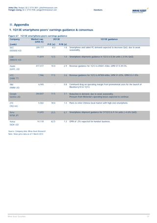 Jinho Cho, Analyst, 82 2 3774 3831, jcho@miraeasset.com
Yongjei Jeong, 82 2 3774 1938, yongjei@miraeasset.com                                        Handsets




 Ⅲ. Appendix
 1. 1Q13E smartphone peers’ earnings guidance & consensus

Figure 67 1Q13E smartphone peers earnings guidance
  Company                Market cap.              2013E                                             1Q13E guidance
                            (US$ m)
  (code)                                     P/E (x)      P/B (x)
  SEC                          209,777           8.3          1.8   Smartphone and tablet PC demand expected to decrease QoQ, due to weak
  (005930 KS)                                                       seasonality.


  LGE                           11,819          12.5          1.0   Smartphone shipments guidance in 1Q13 is 8.3m units (-3.5% QoQ).
  (066570 KS)

  Apple                        417,477          10.0          2.9   Revenue guidance for 1Q13 is US$41-43bn, GPM 37.5-39.5%.
  (AAPL US)

  HTC                            7,966          17.5          2.6   Revenue guidance for 1Q13 is NT$50-60bn, GPM 21-23%, OPM 0.5-1.0%.
  (2498 TT)

  RIM                            6,945             -          0.8   Continued drag on operating margin from promotional costs for the launch of
  (RIMM US)                                                         Blackberry10 in 1Q13.


  Google                       264,837          17.5          3.1   Reduction in demand, due to weak seasonality.
  (GOOG US)                                                         Pressure from Motorola's operating losses expected to continue.

  ZTE                            5,502          18.0          1.5   Plans to enter Chinese local market with high-end smartphone.
  (763 HK)

  Sony                          14,693          23.5          0.7   Smartphone shipment guidance for CY1Q13 is 9.1m units (+4.6% QoQ).
  (6758 JP)

  Nokia                         14,118          62.5          1.3   OPM of -2% expected for handset business.
  (NOK US)


Source: Company data, Mirae Asset Research
Note: Share price data as of 1 March 2013




                                                                                                                                                  33
                                                                                                                                                   33
Mirae Asset Securities
 