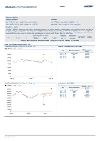 Jinho Cho, Analyst, 82 2 3774 3831, jcho@miraeasset.com                                                   Handset
 Yongjei Jeong, 82 2 3774 1938, yongjei@miraeasset.com




 Recommendations
 By stock (12 months)                                                                    By industry
 Buy: A target price + 10% or more above the current price,                              Overweight: over +10% of the current industry index
 Hold: Target price within - 10% to +10% of the current price                            Neutral: -10% to +10% of the current industry index
 Reduce: A target price of –10% or less below the current price                          Underweight: -10% or less than the current industry index

 Compliance Notice
 This report is distributed to our clients only, and none of the report material may be copied or distributed to any other party. While Mirae Asset Securities have taken all
 reasonable care to ensure its reliability, we do not guarantee that it is accurate or complete. Therefore, Mirae Asset Securities shall not be liable for any result from the
 use of this report. This report has never been provided to any institutional investor or third party. This report has been prepared without any undue external influence or
 interference, and accurately reflects the personal views of the analyst on the company herein. [Analyst: Jinho Cho, Yongjei Jeong]
                                                      Securities Held by the Analyst                        Holdings of       Participation
                                                                                                                                                  Involvement           Treasury
                                                       Number of          Purchase          Purchase         share of        in Issuance of
     Stock           Analyst            Type                                                                                                      with Affiliates      Stock Held
                                                        Shares              Price             Date           over 1%            Securities
                               REMARK: Korean analyst is responsible for Korean securities and relevant sectors only.

Target Price and Recommendation Chart
 Stock Price & Target Price TrendStock PriceTarget Price                                              Samsung Electro-Mechanics (009150 KS)
 ■ B - Buy■ H - Hold■ R - Reduce
                                                                                                                                                           12M target price
                                                                                                               Date           Recommendation
                                                                                                                                                               (KRW)
                                                                                                           2012-11-28            BUY (Initiate)                     125,000
    140000                                                                 B                               2013-01-03                BUY                            125,000
                                                                                                           2013-02-01                BUY                            125,000
    120000                                                                                                 2013-02-14                BUY                            125,000
                                                                                                           2013-03-05                BUY                            125,000
    100000

     80000

     60000

     40000

     20000

          0
          Feb-12                                Aug-12                                 Feb-13



 Stock Price & Target Price TrendStock PriceTarget Price                                              LG Electronics (066570 KS)
 ■ B - Buy■ H - Hold■ R - Reduce
                                                                                                                                                           12M target price
                                                                                                               Date           Recommendation
                                                                                                                                                               (KRW)
    100000                                                                                 B
                                                                                                           2012-11-28           HOLD (Initiate)                  79,000
     90000                                                                                                 2012-12-07              HOLD                          79,000
                                                                                                           2013-01-03              HOLD                          79,000
     80000
                                                                                                           2013-01-31              HOLD                          79,000
     70000                                                                                                 2013-02-21               BUY                        88,000(Up)
                                                                                                           2013-03-05               BUY                          88,000
     60000
     50000
     40000
     30000                                                                 H
     20000
     10000
          0
         Dec-11                            Jun-12                           Dec-12




                                                                                                                                                                                    2
Mirae Asset Securities
 