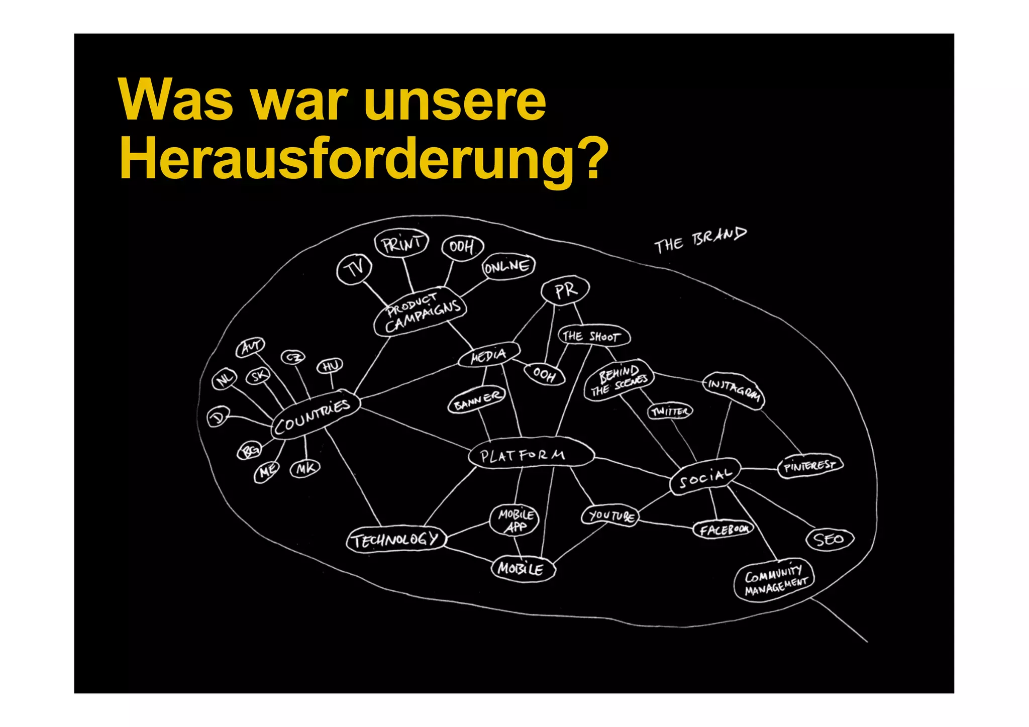 Was war unsere
Herausforderung?




15 DDB Tribal für Kundenname
 