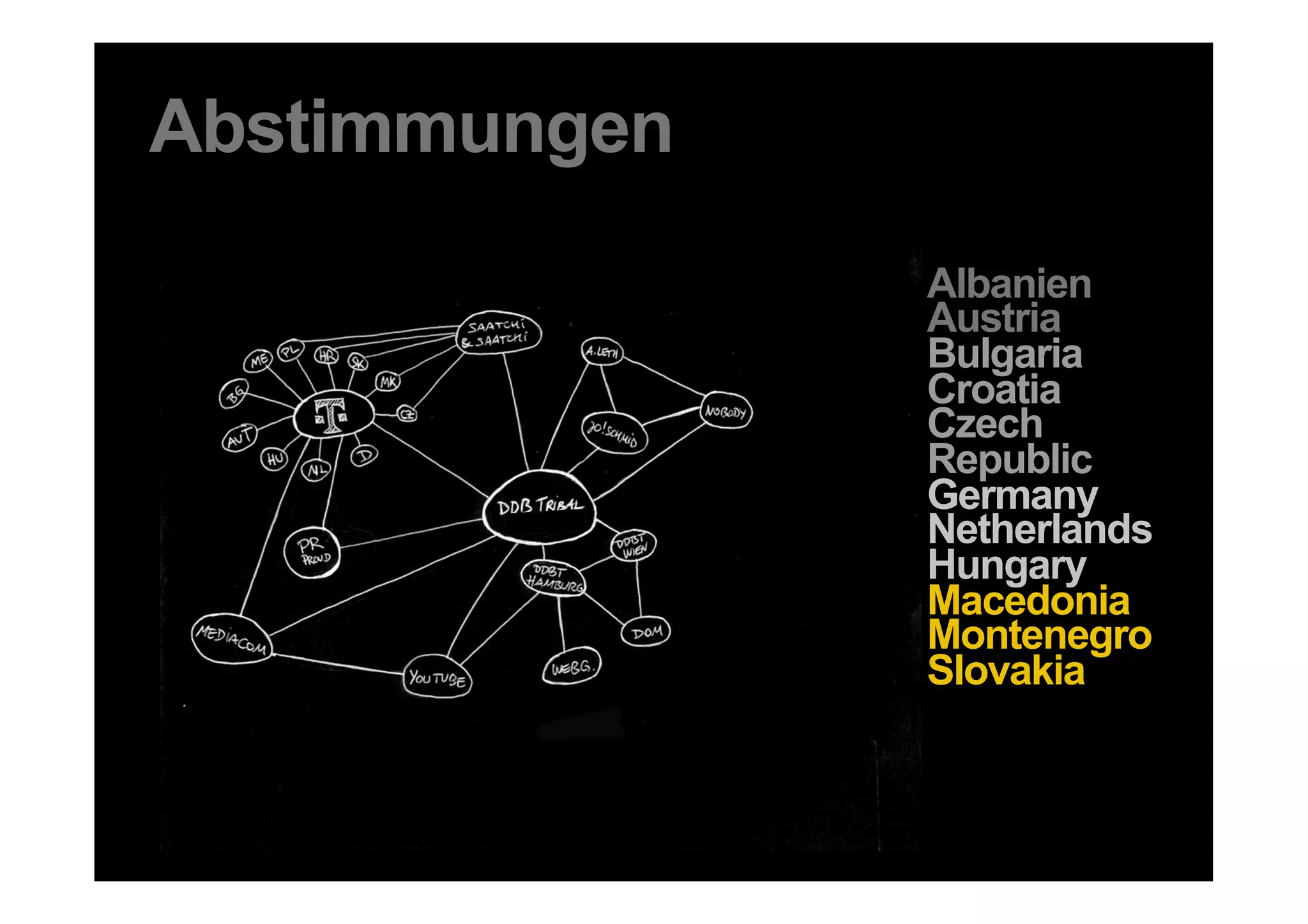 Abstimmungen
                               Albanien
                               Austria
                               Bulgaria
                               Croatia
                               Czech
                               Republic
                               Germany
                               Netherlands
                               Hungary
                               Macedonia
                               Montenegro
                               Slovakia


39 DDB Tribal für Kundenname
 
