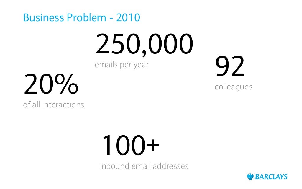 Barclays' MultiChannel Customer Service Strategy