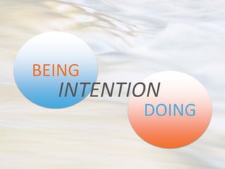 BEING
  INTENTION
         DOING
 