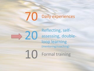70   Daily experiences

     Reflecting, self-
20   assessing, double-
     loop learning
     (mentoring/coaching)


10   Formal training
 