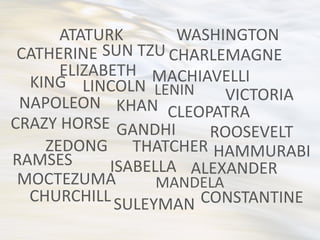 ATATURK       WASHINGTON
 CATHERINE SUN TZU CHARLEMAGNE
      ELIZABETH MACHIAVELLI
  KING LINCOLN LENIN
 NAPOLEON KHAN            VICTORIA
                   CLEOPATRA
CRAZY HORSE GANDHI      ROOSEVELT
    ZEDONG THATCHER HAMMURABI
RAMSES      ISABELLA ALEXANDER
 MOCTEZUMA        MANDELA
  CHURCHILL SULEYMAN CONSTANTINE
 