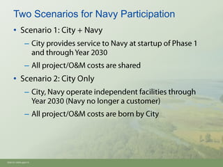 Two Scenarios for Navy Participation
     •
               –

               –
     •
               –

               –




Oh910i1-8594.pptx/14
 