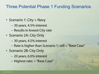 Three Potential Phase 1 Funding Scenarios

     •
               –
               –
     •
               –
               –
     •
               –
               –

Oh910i1-8594.pptx/20
 