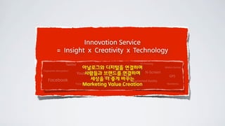 Innovation Service
            = Insight x Creativity x Technology

                     Twitter                                    3D Printing
                                          QR  Open API
                                아날로그와 디지털을 연결하며                                Motion Sensor
Fingerprints Recognition
                                  사람들과 브랜드를RFID
                            Youtube                     연결하며 N-Screen
                                                                                  GPS
    Facebook                          세상을 NFC더 좋게 바꾸는      Augmented Reality
                                Marketing Value Creation
                           Face Recognition
                                               Social Data
                                                                                Biometrics
 