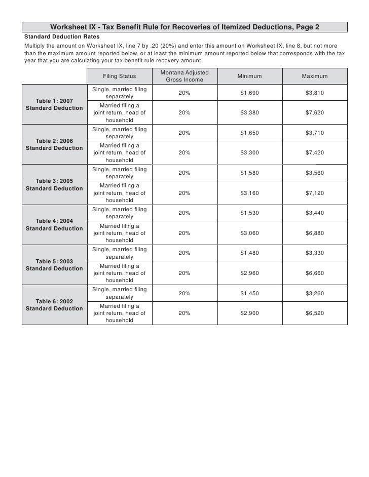 Worksheet IX fill-in